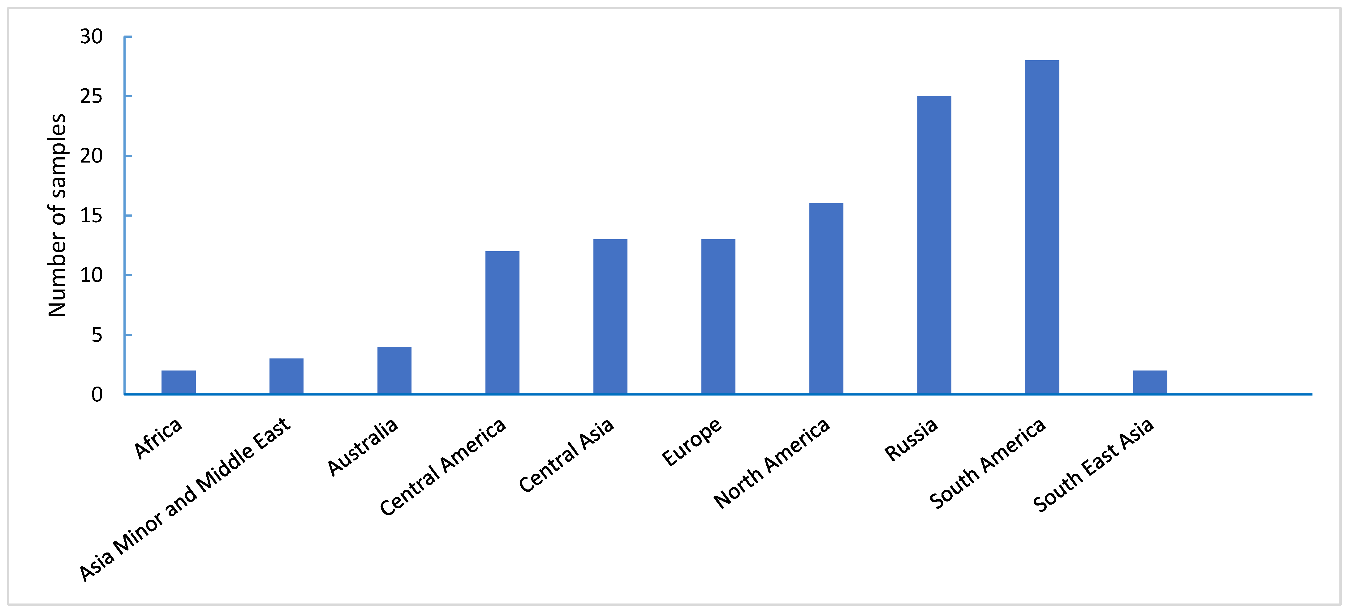 Agronomy 12 00242 g004