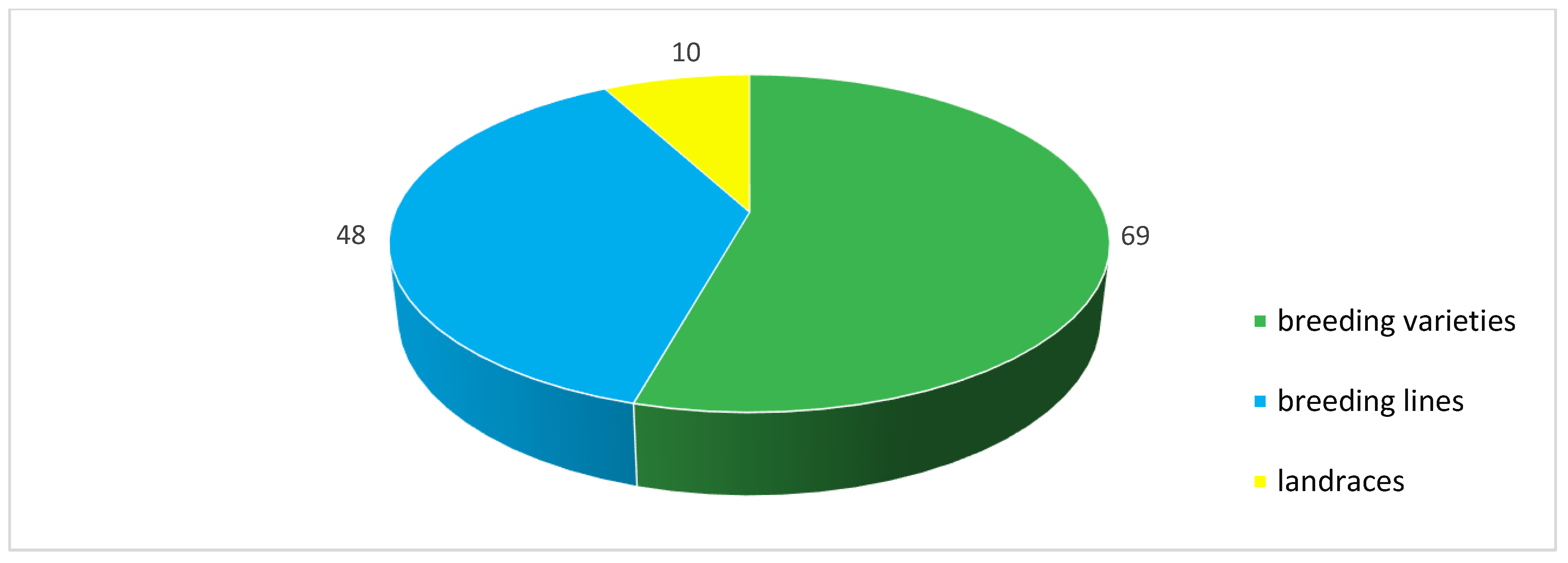 Agronomy 12 00242 g006