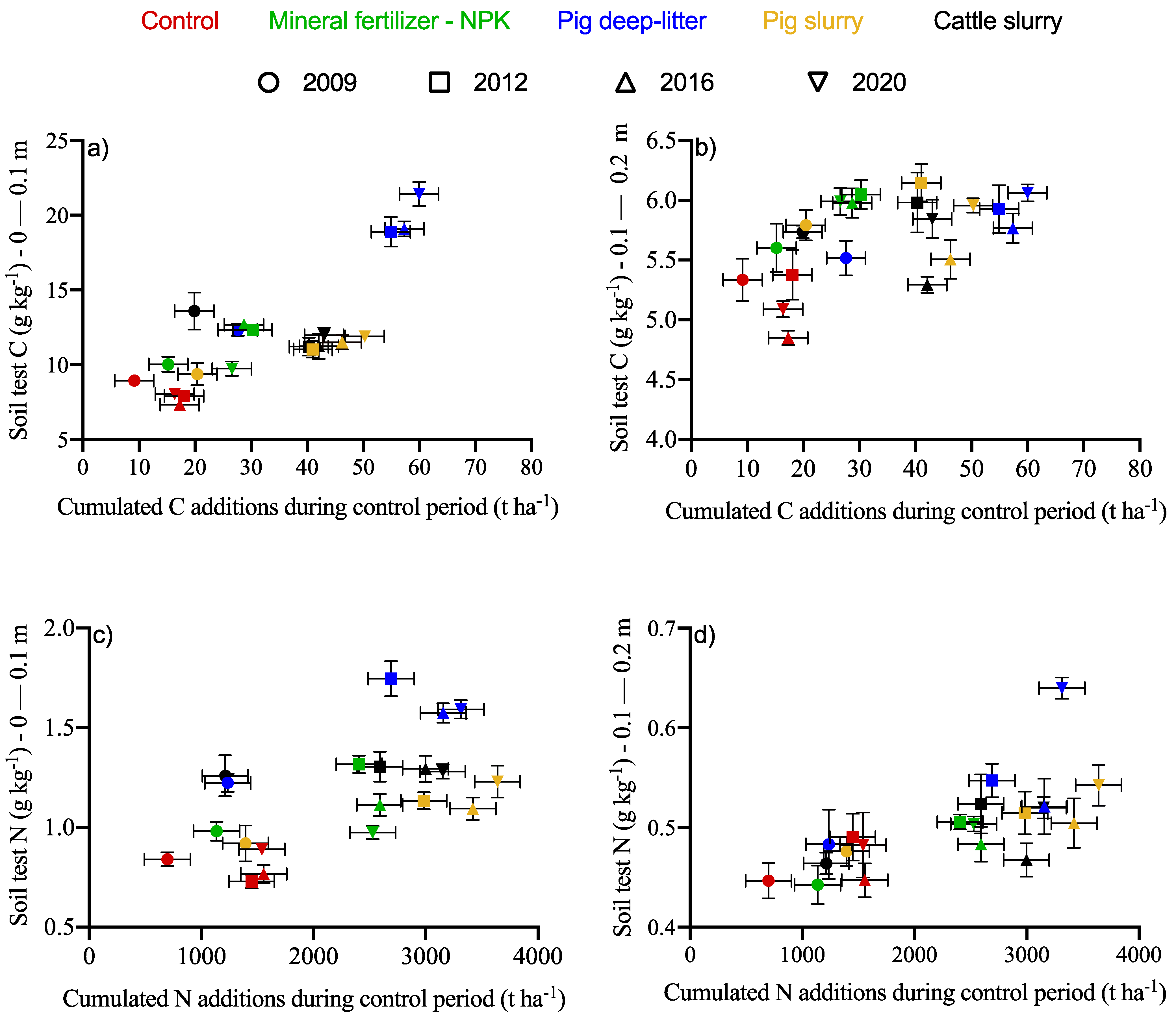 Agronomy 12 00243 g002