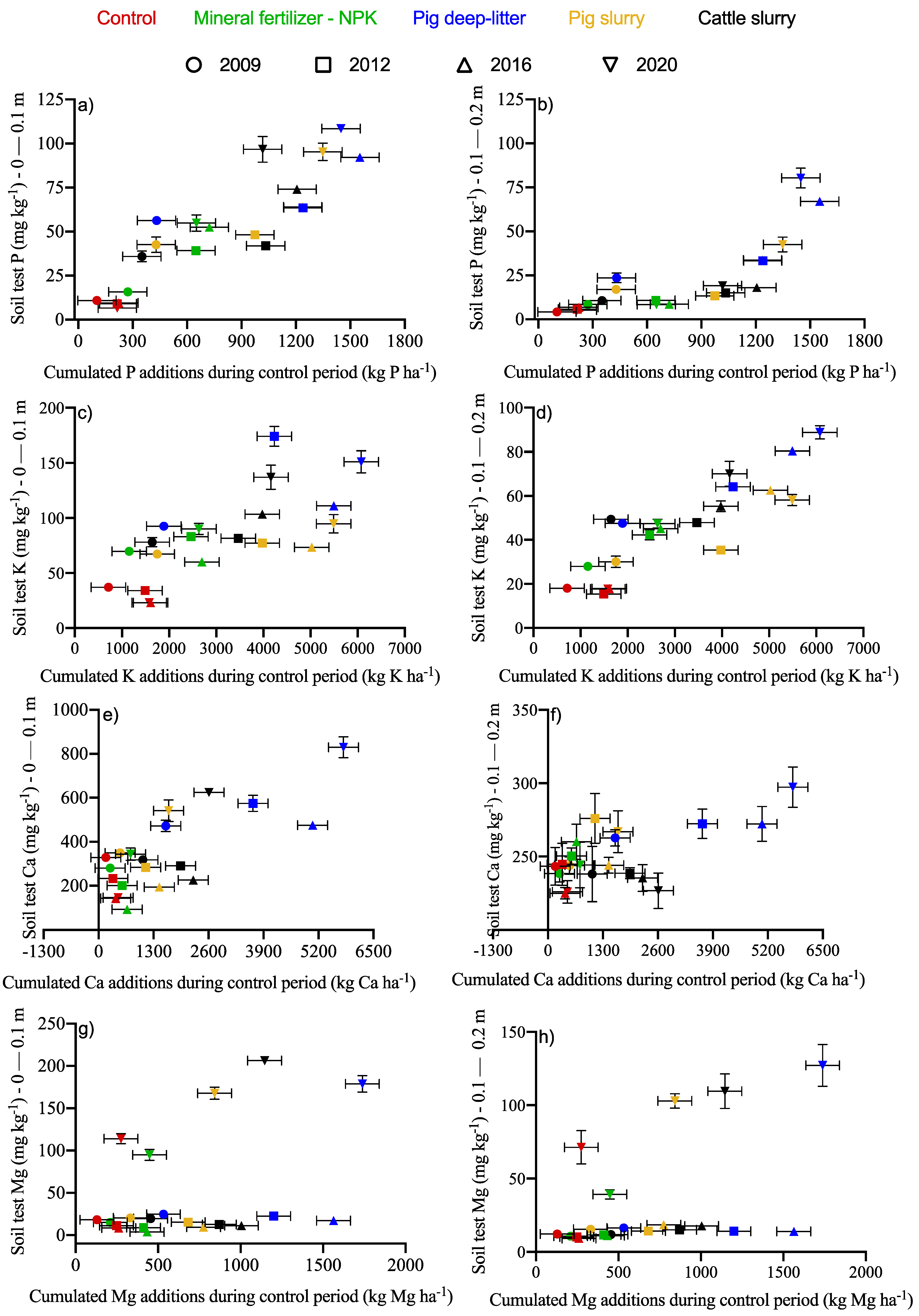 Agronomy 12 00243 g003