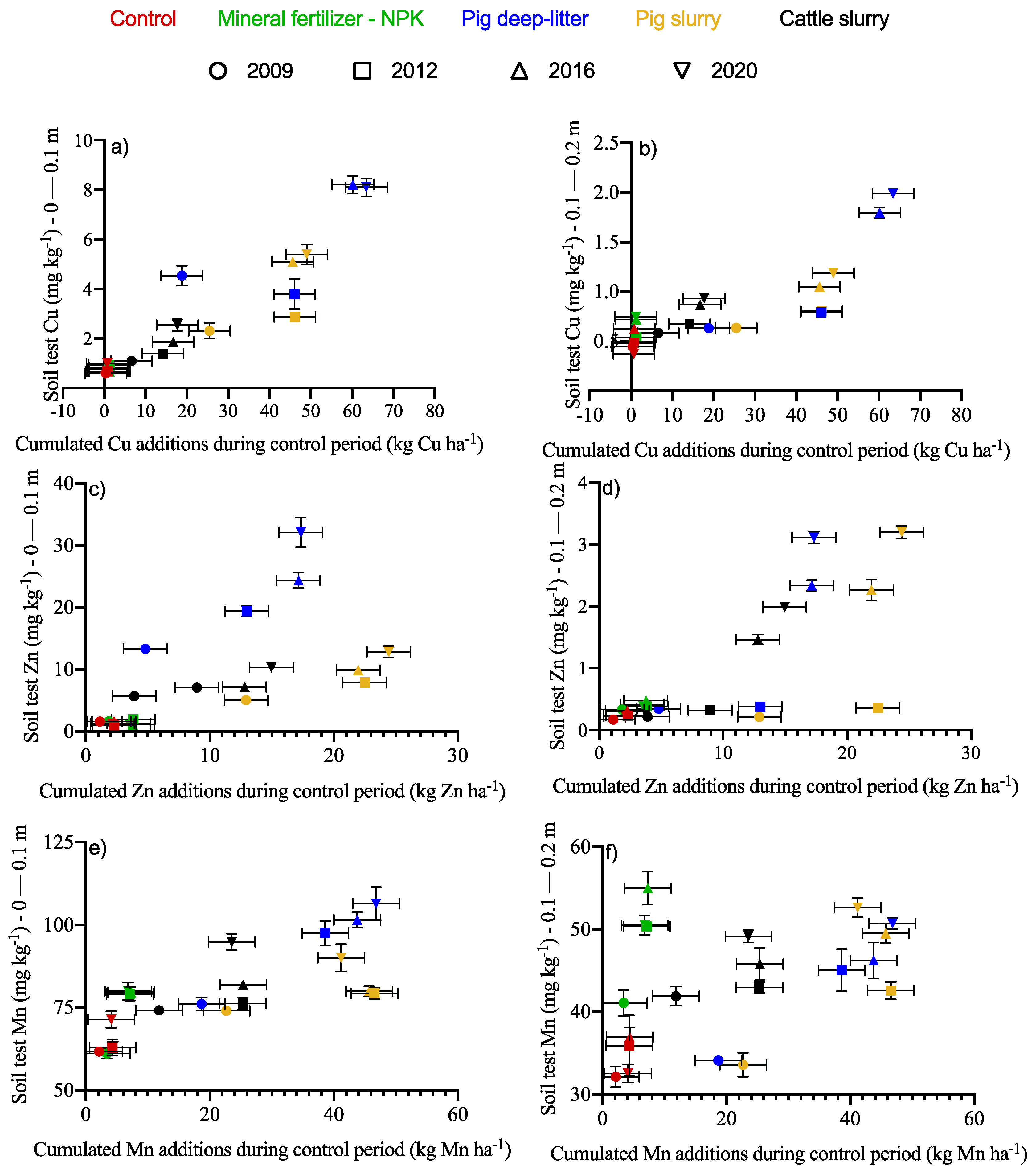 Agronomy 12 00243 g004