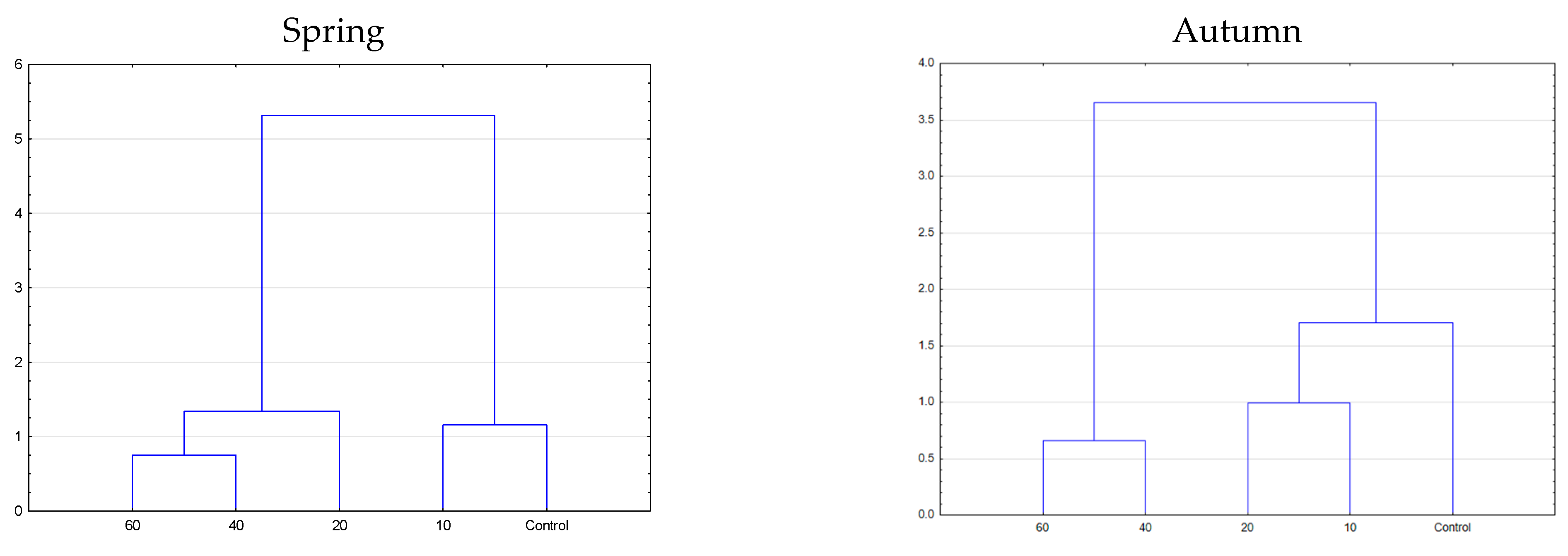 Agronomy 12 00244 g002