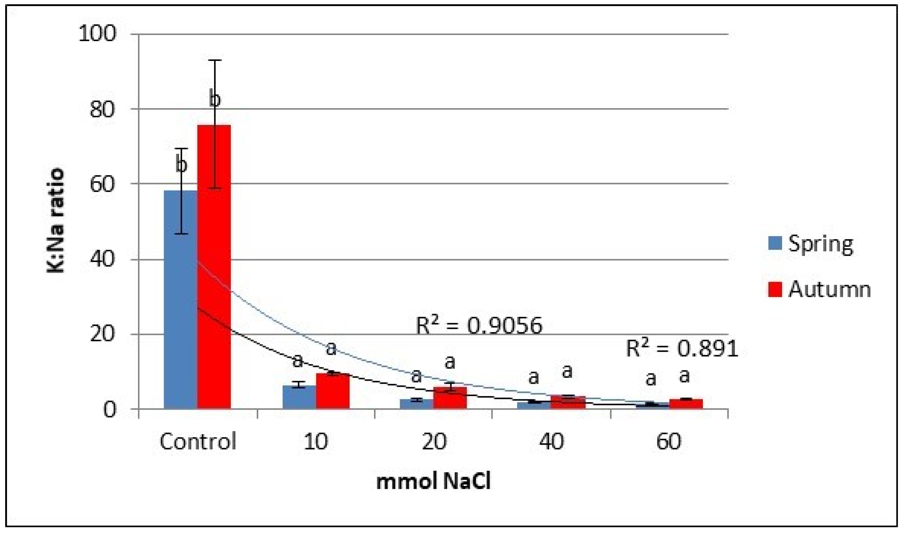 Agronomy 12 00244 g003