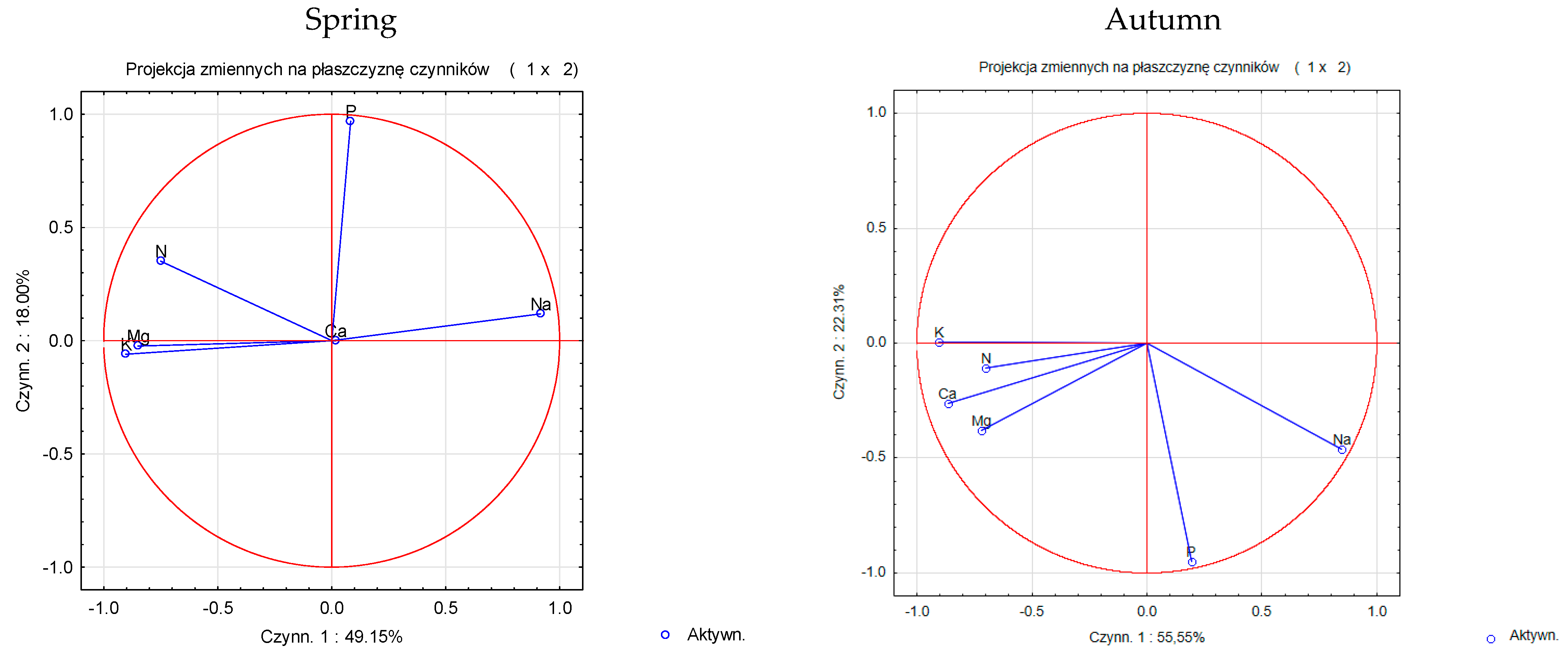Agronomy 12 00244 g004
