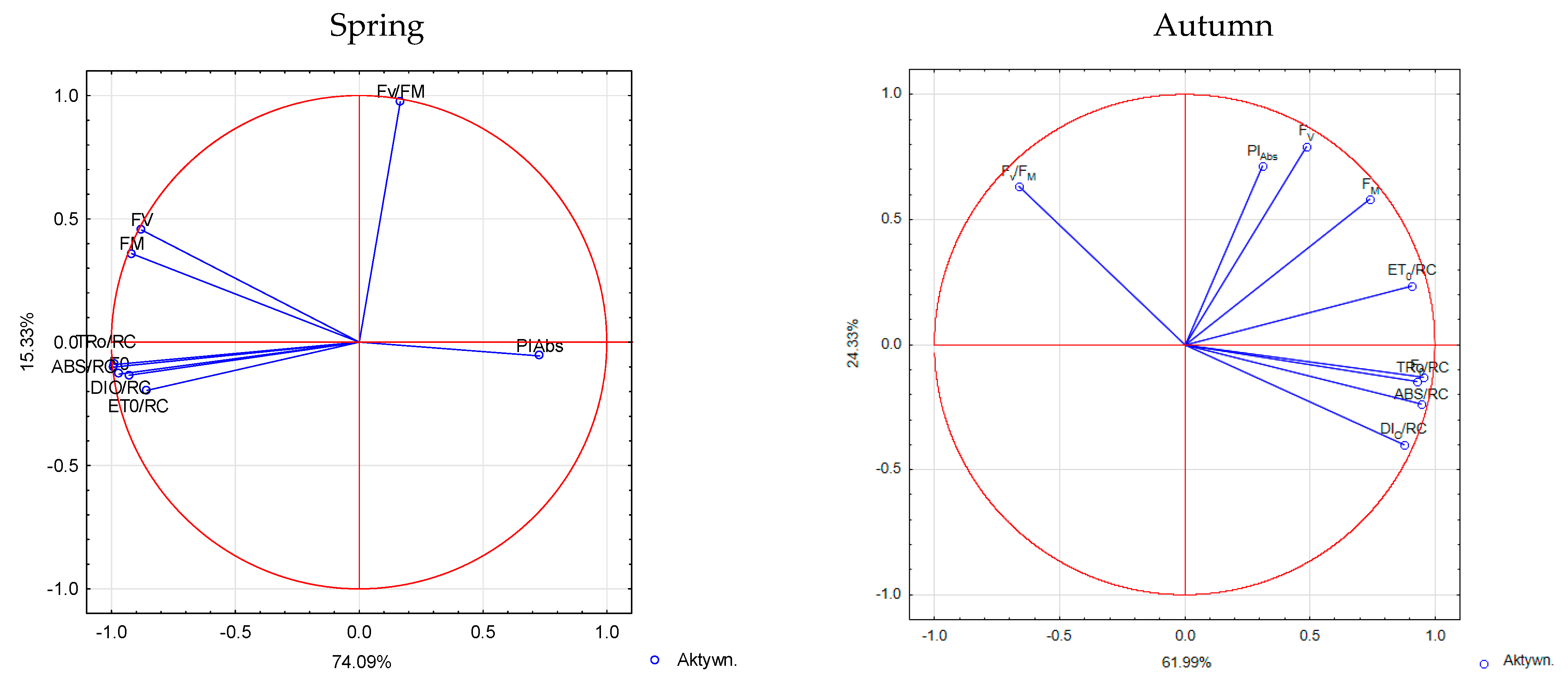 Agronomy 12 00244 g006