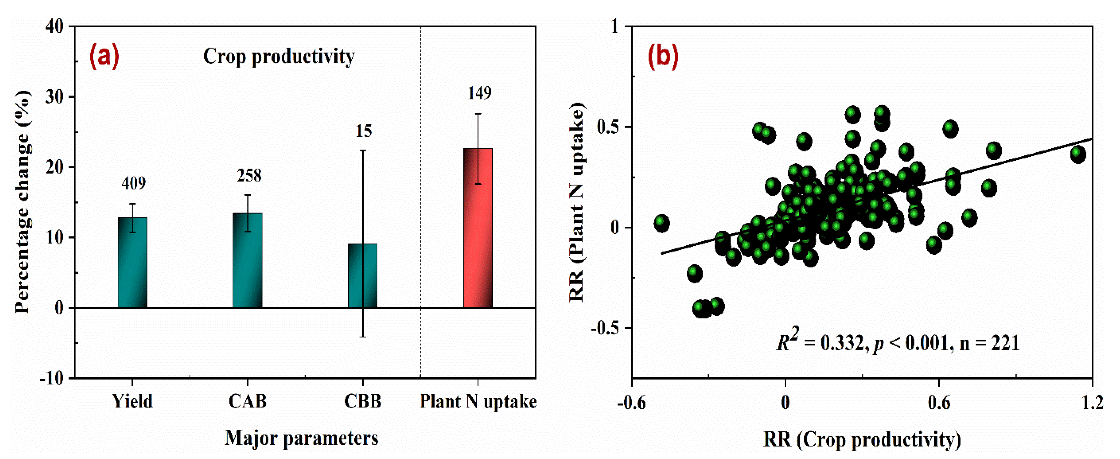 Agronomy 12 00247 g002 Agronomy 12 00247 g002