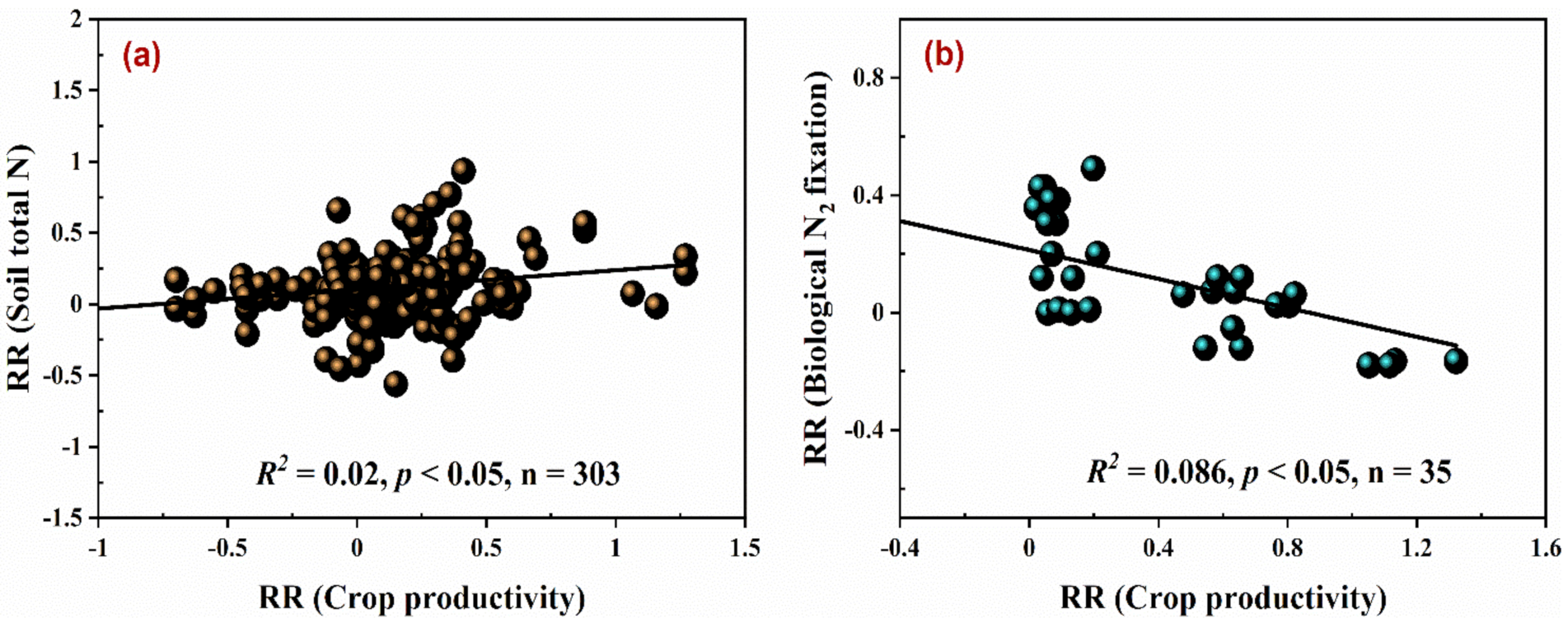 Agronomy 12 00247 g004 Agronomy 12 00247 g004