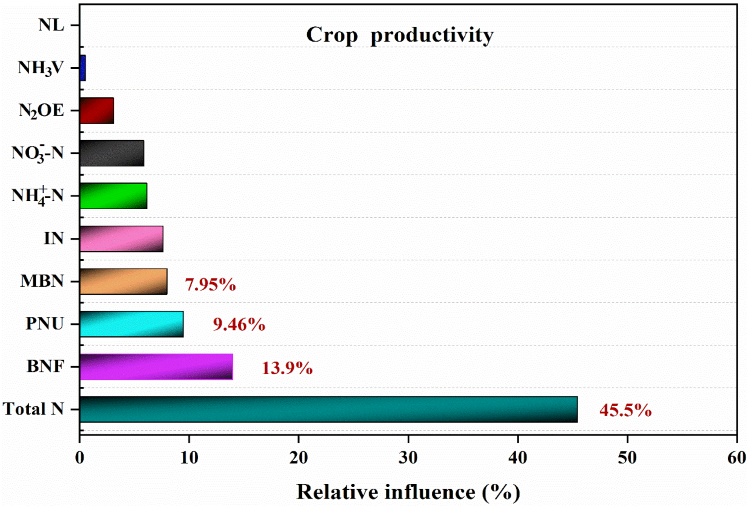 Agronomy 12 00247 g005 Agronomy 12 00247 g005