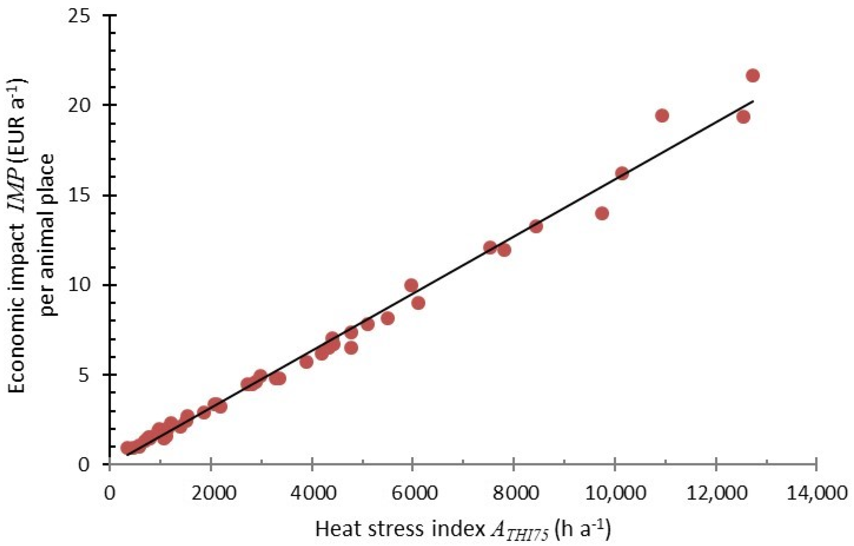 Agronomy 12 00248 g001