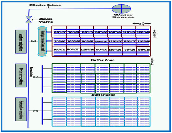 line 6 pod farm buffer rate line 6 pod farm buffer rate