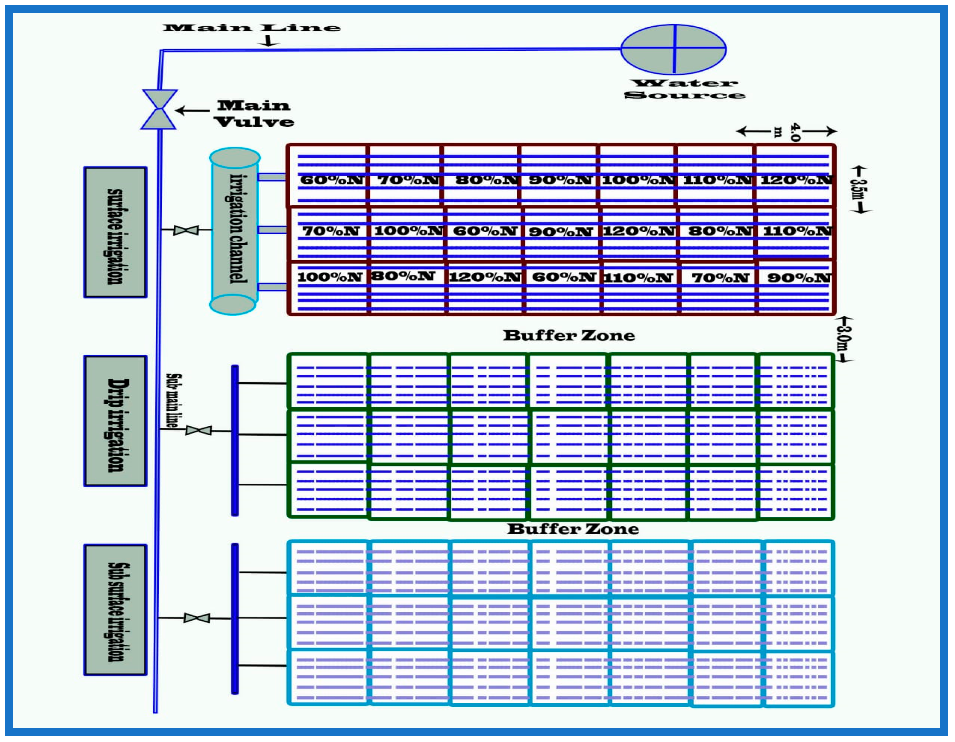 Agronomy 12 00249 g001 550
