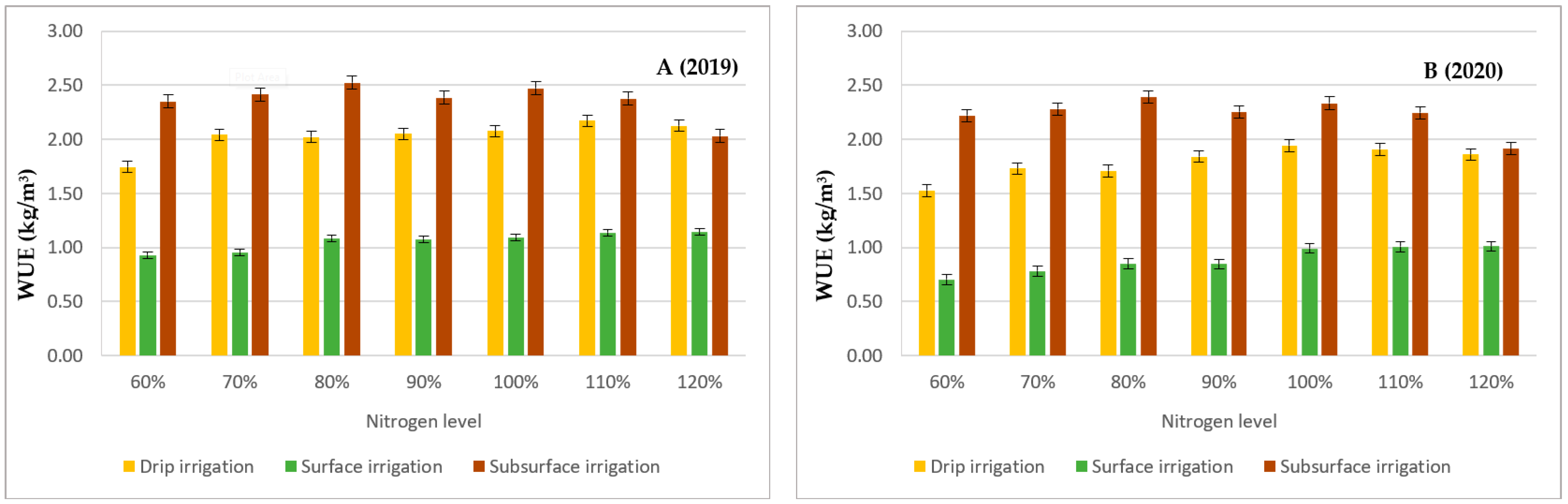 Agronomy 12 00249 g002 550