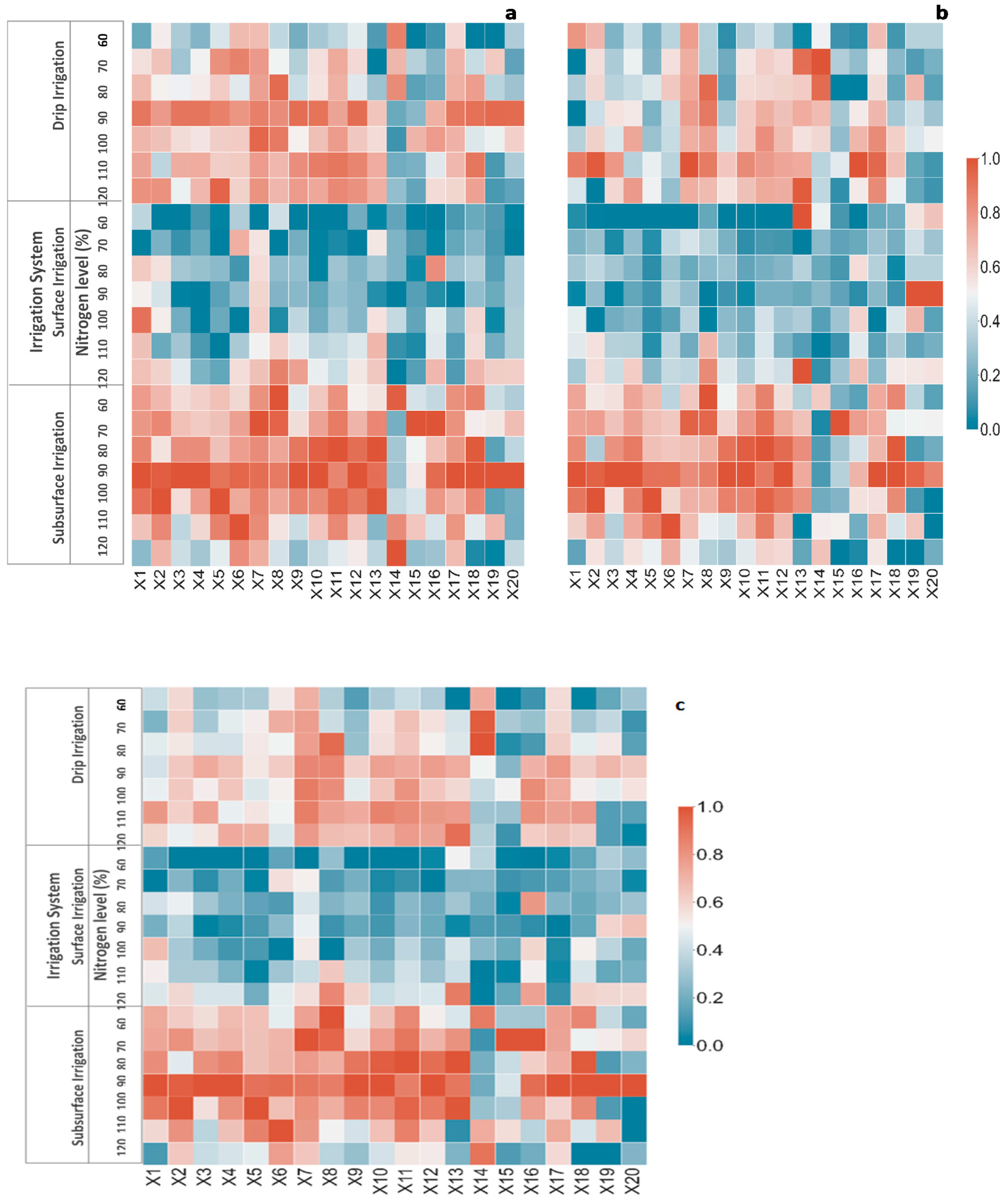 Agronomy 12 00249 g003 550