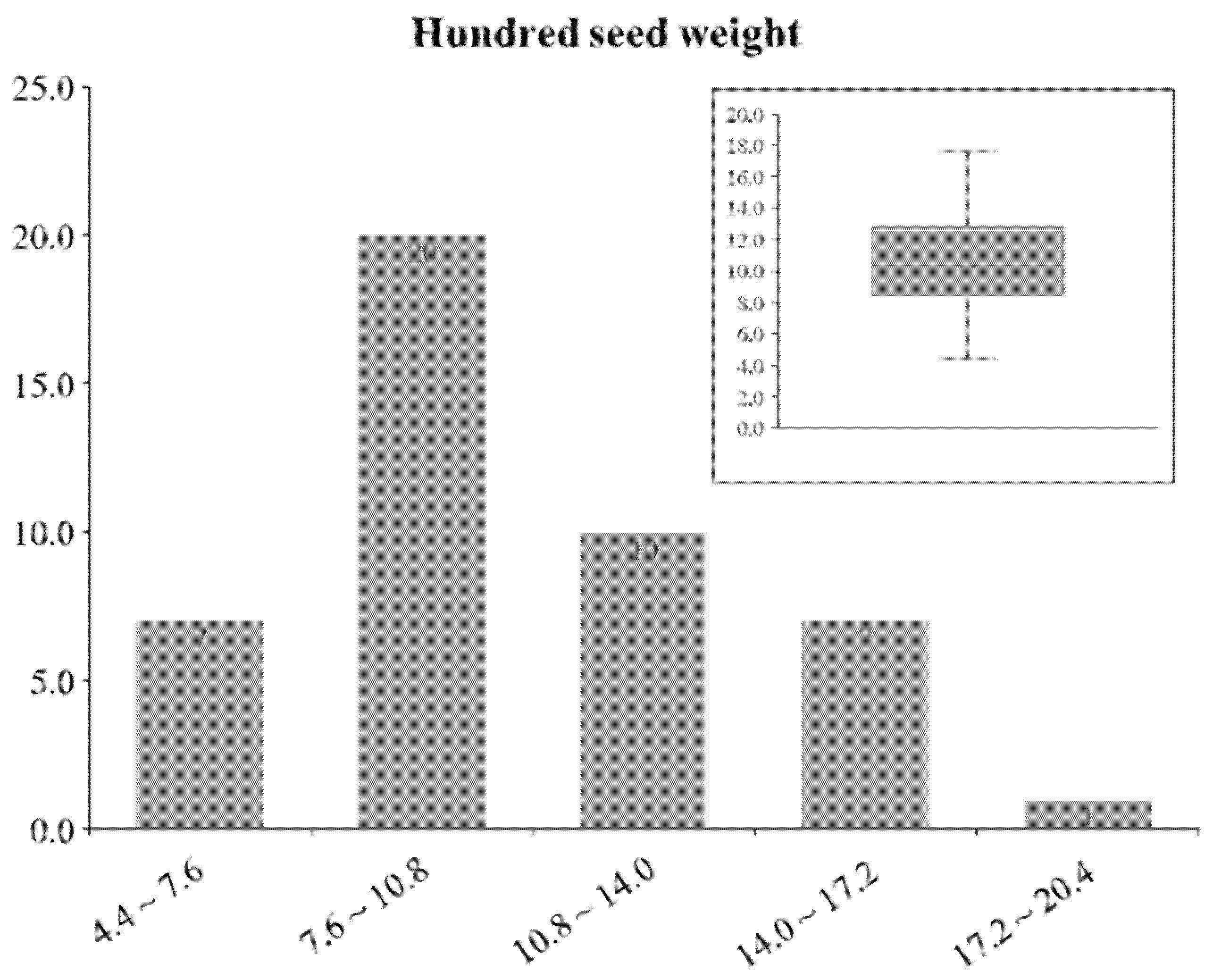 Agronomy 12 00250 g005