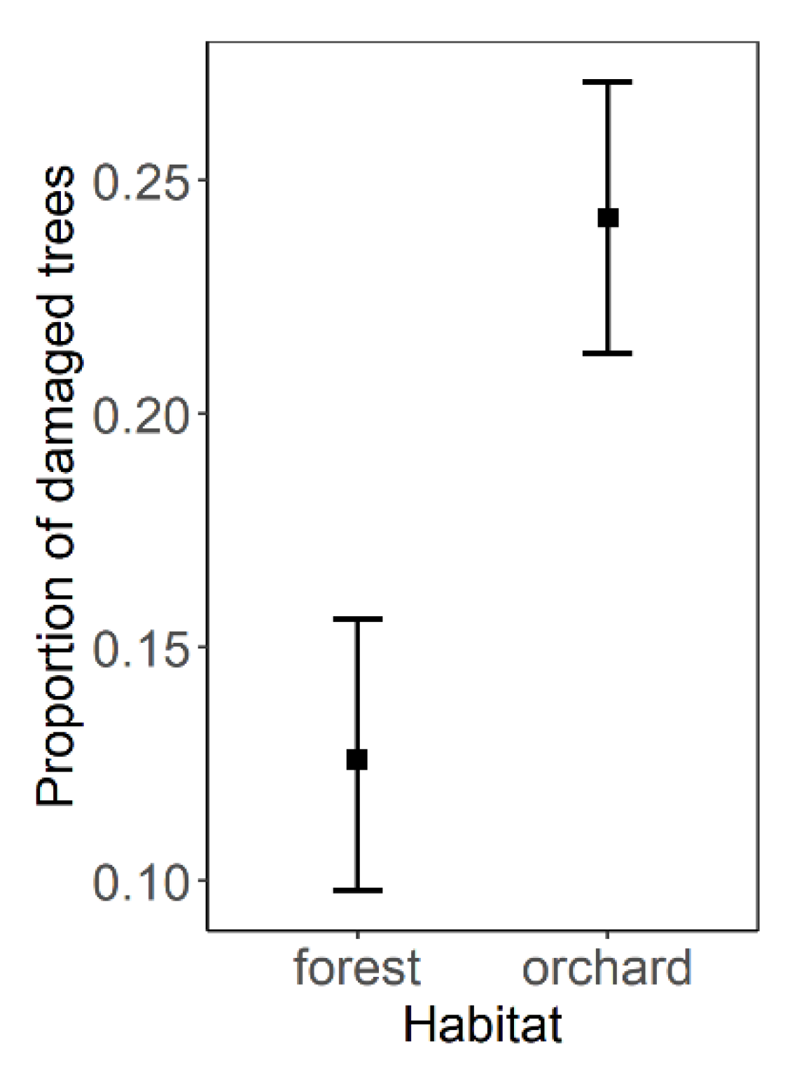 Agronomy 12 00251 g001 550