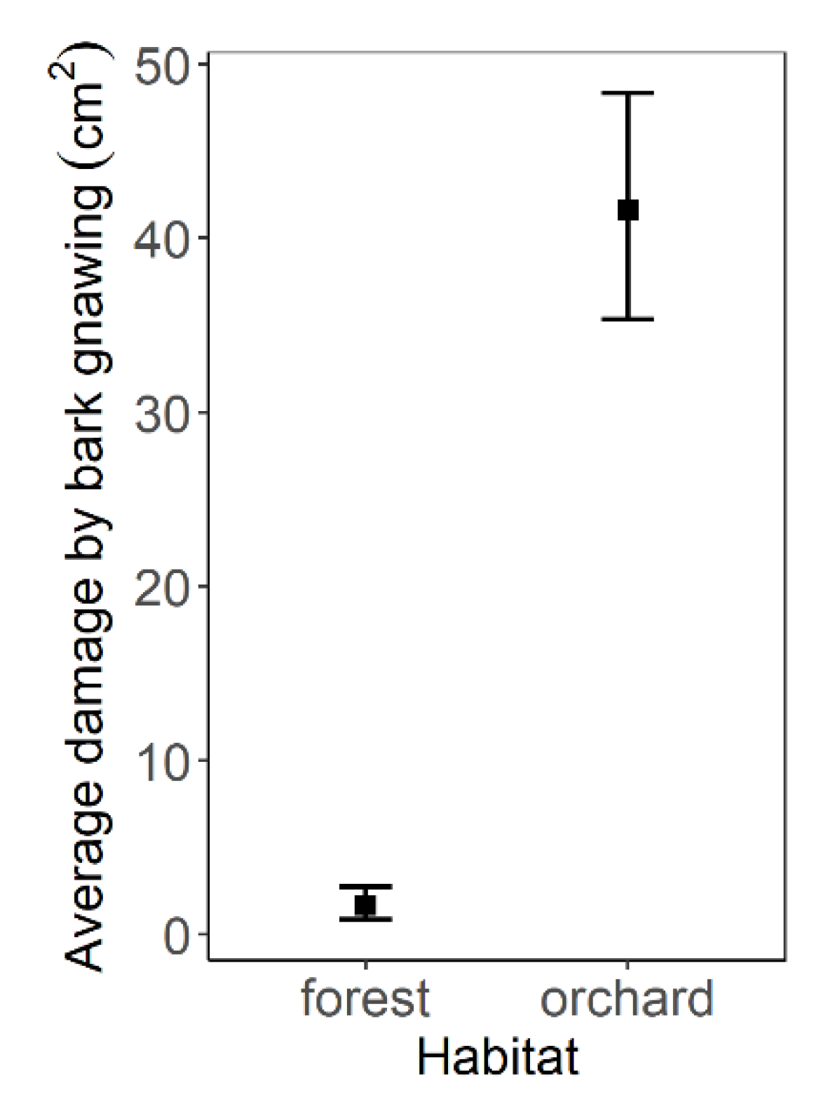 Agronomy 12 00251 g002 550