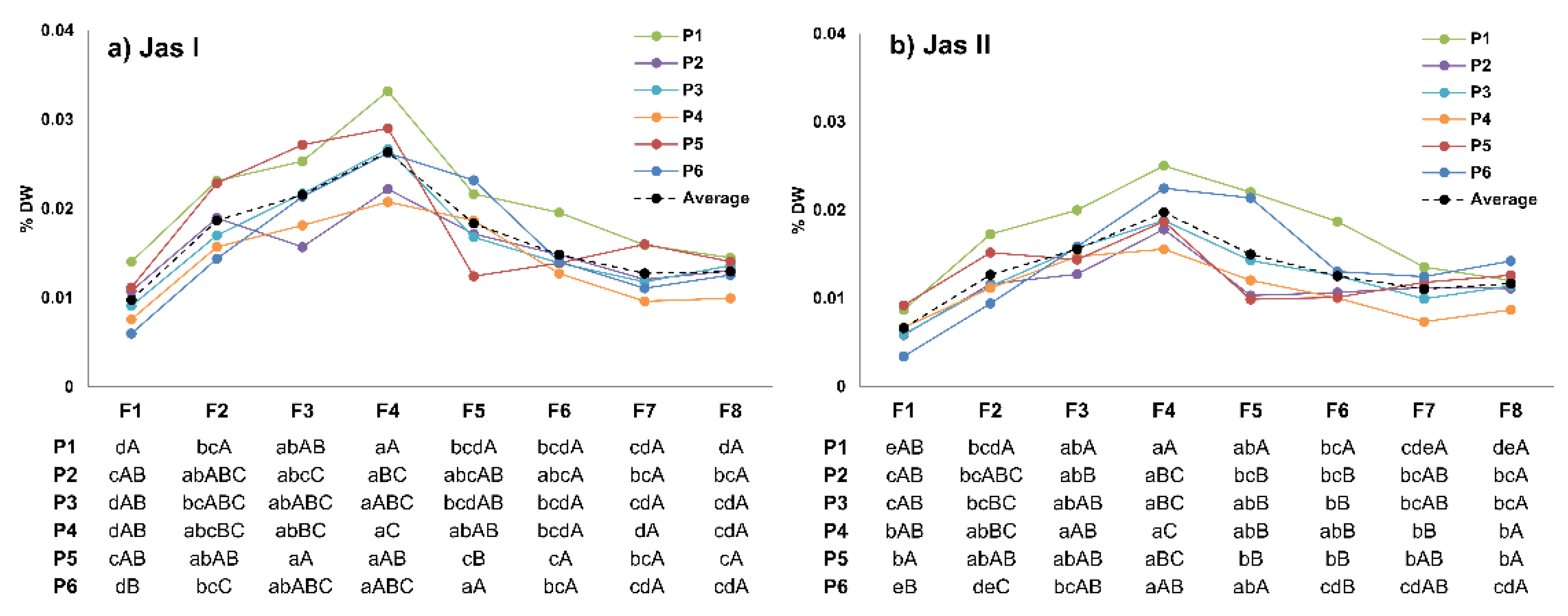 Agronomy 12 00252 g006