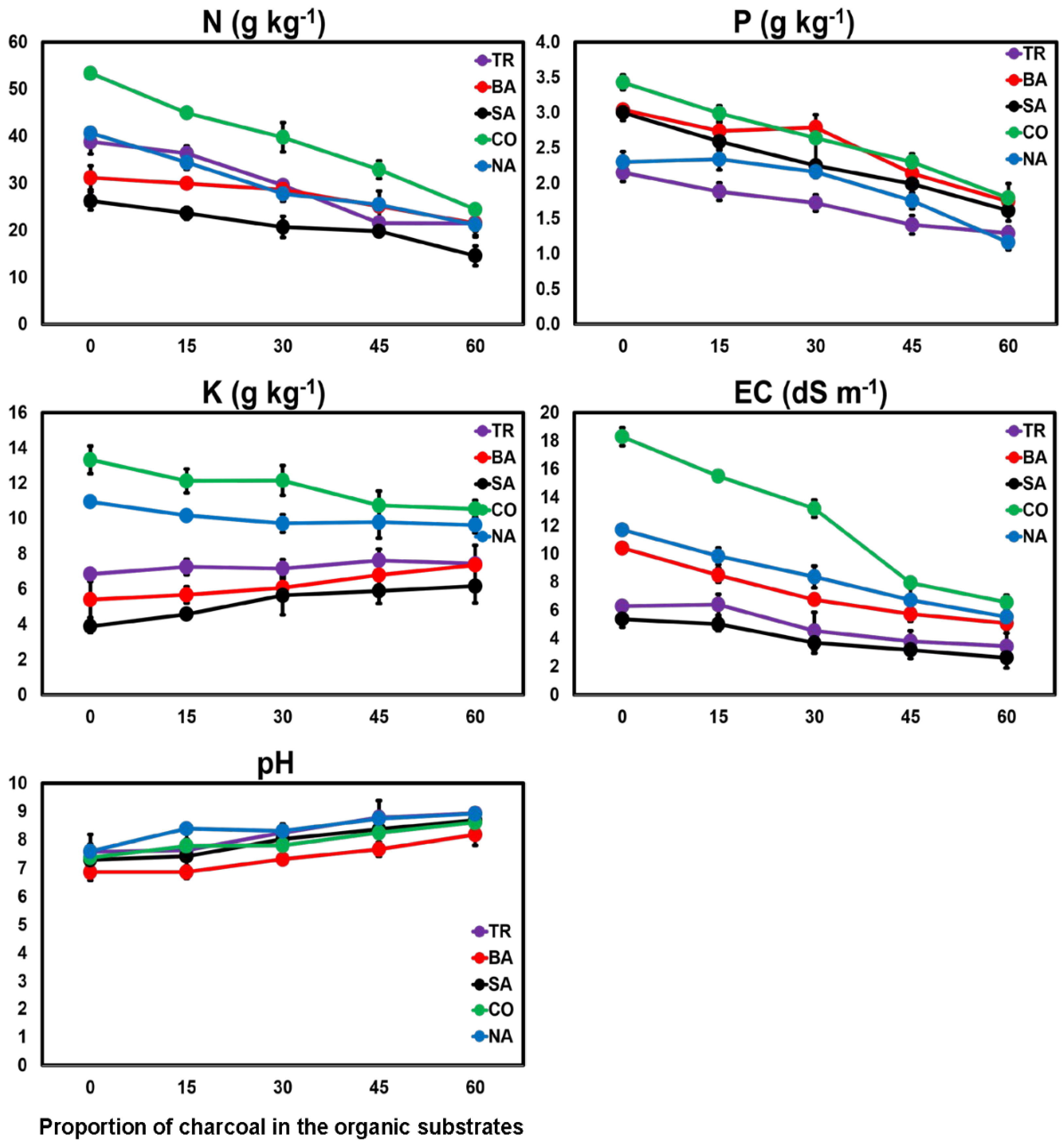 Agronomy 12 00256 g003 Agronomy 12 00256 g003