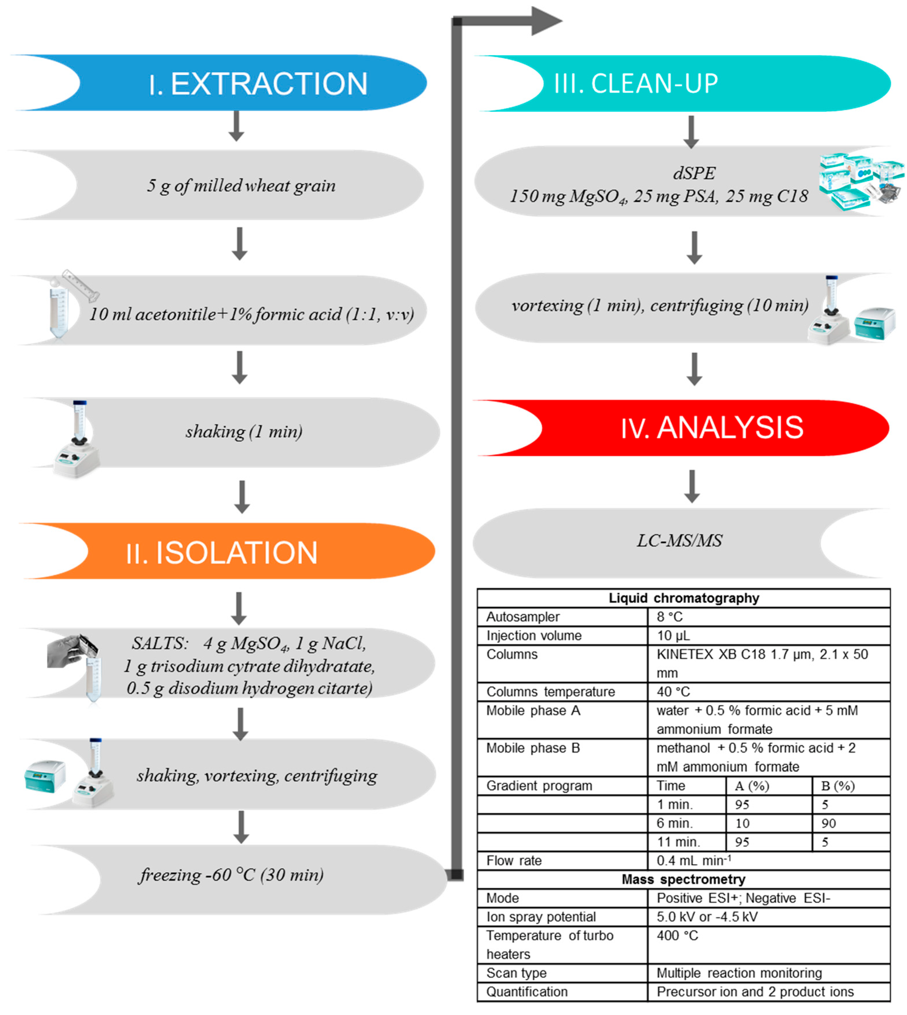 Agronomy 12 00258 g001