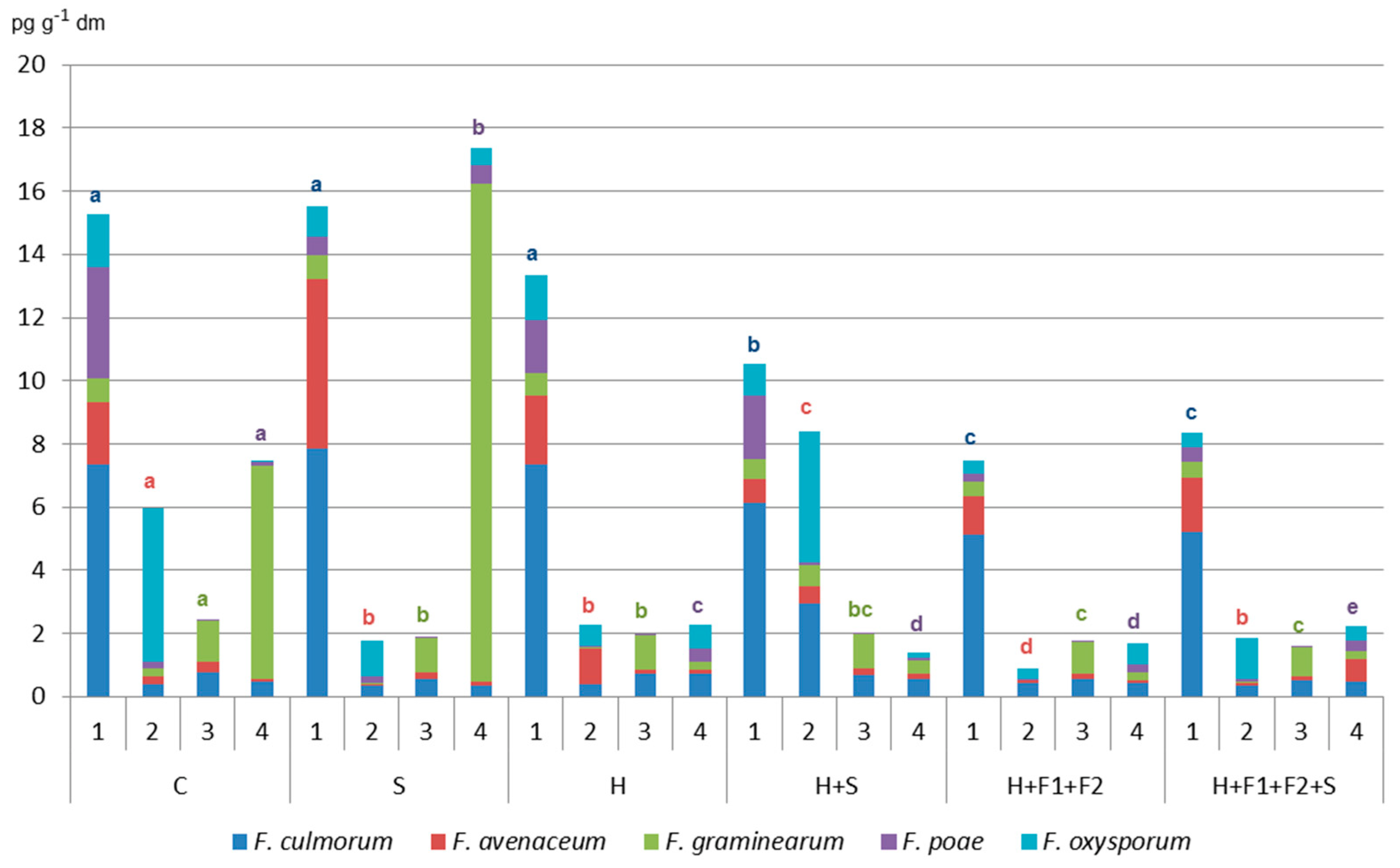 Agronomy 12 00258 g002
