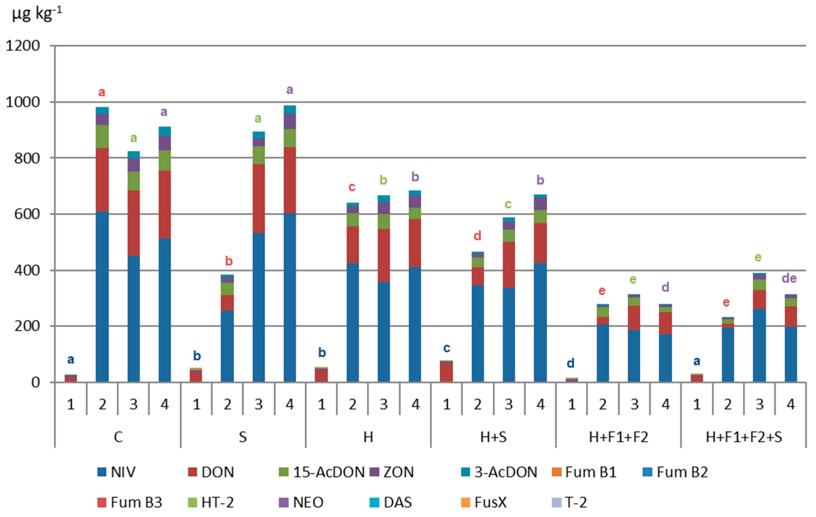 Agronomy 12 00258 g003
