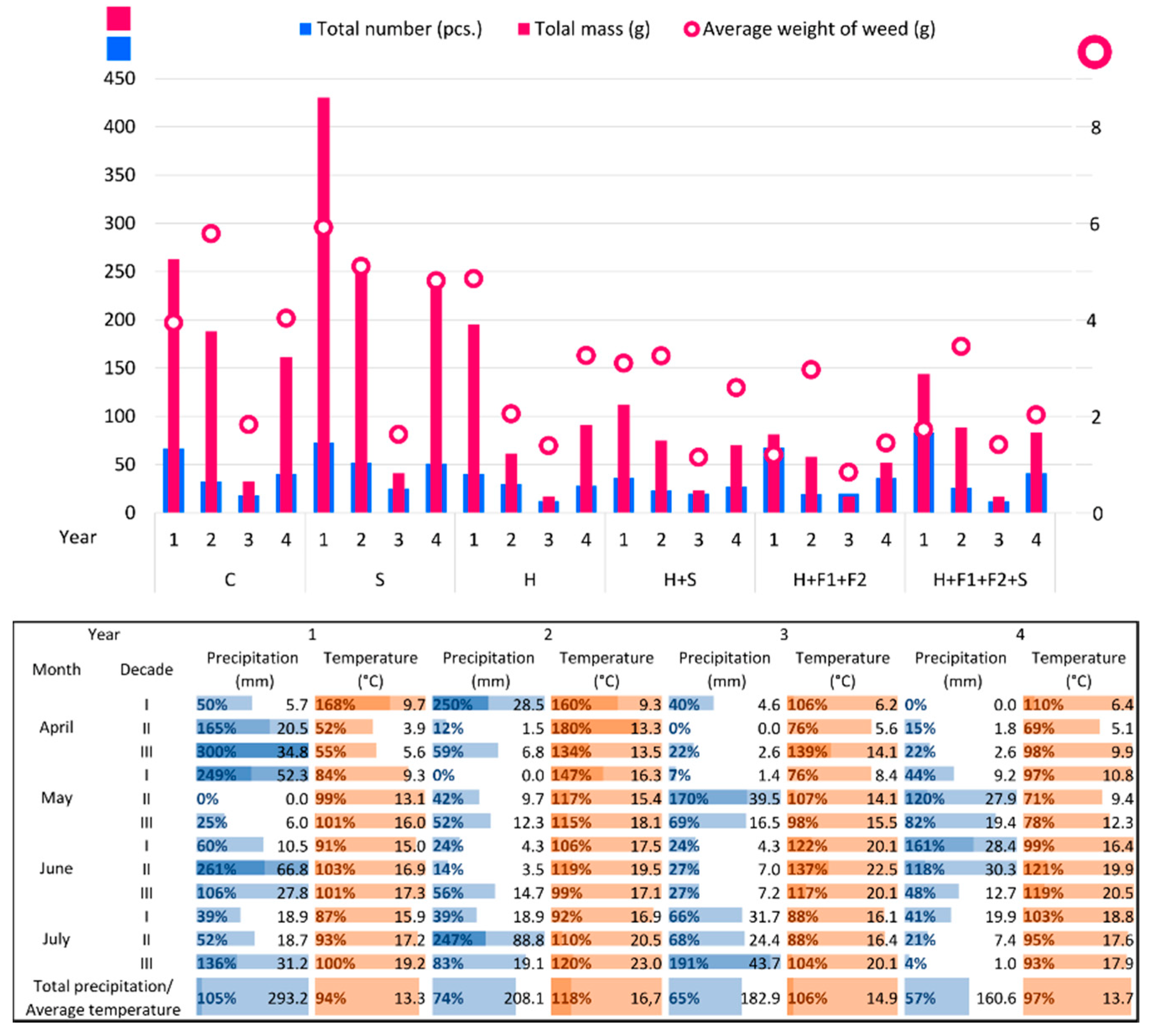 Agronomy 12 00258 g004