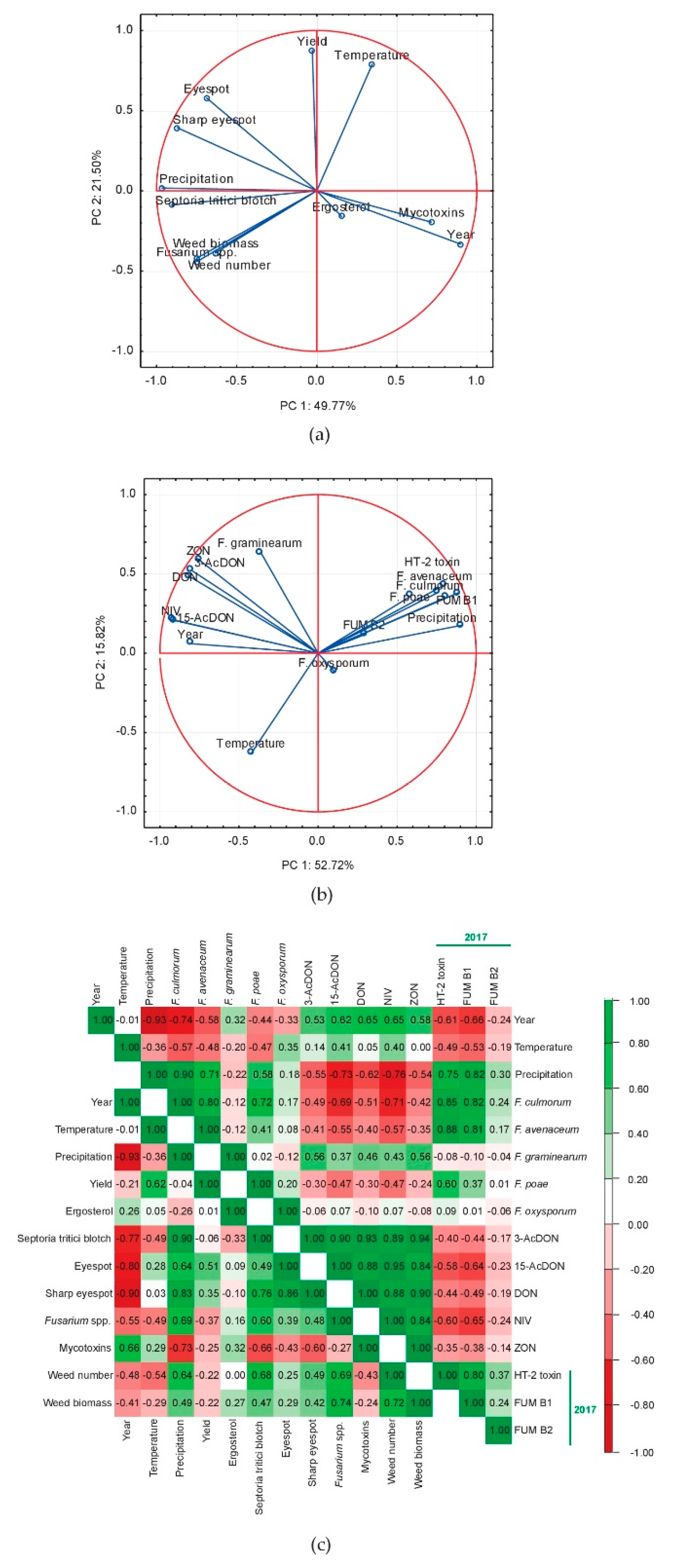 Agronomy 12 00258 g006