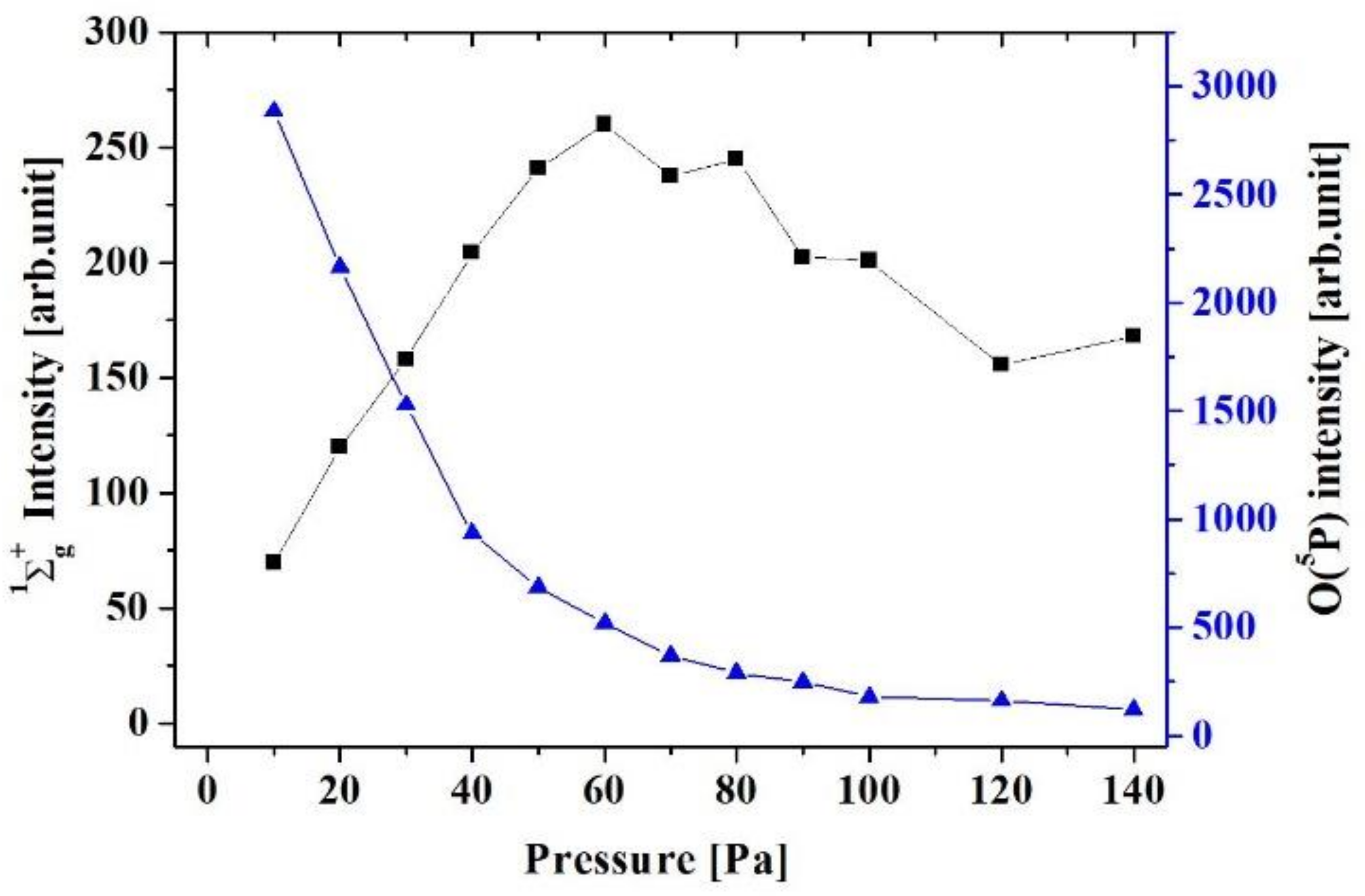 Agronomy 12 00259 g004