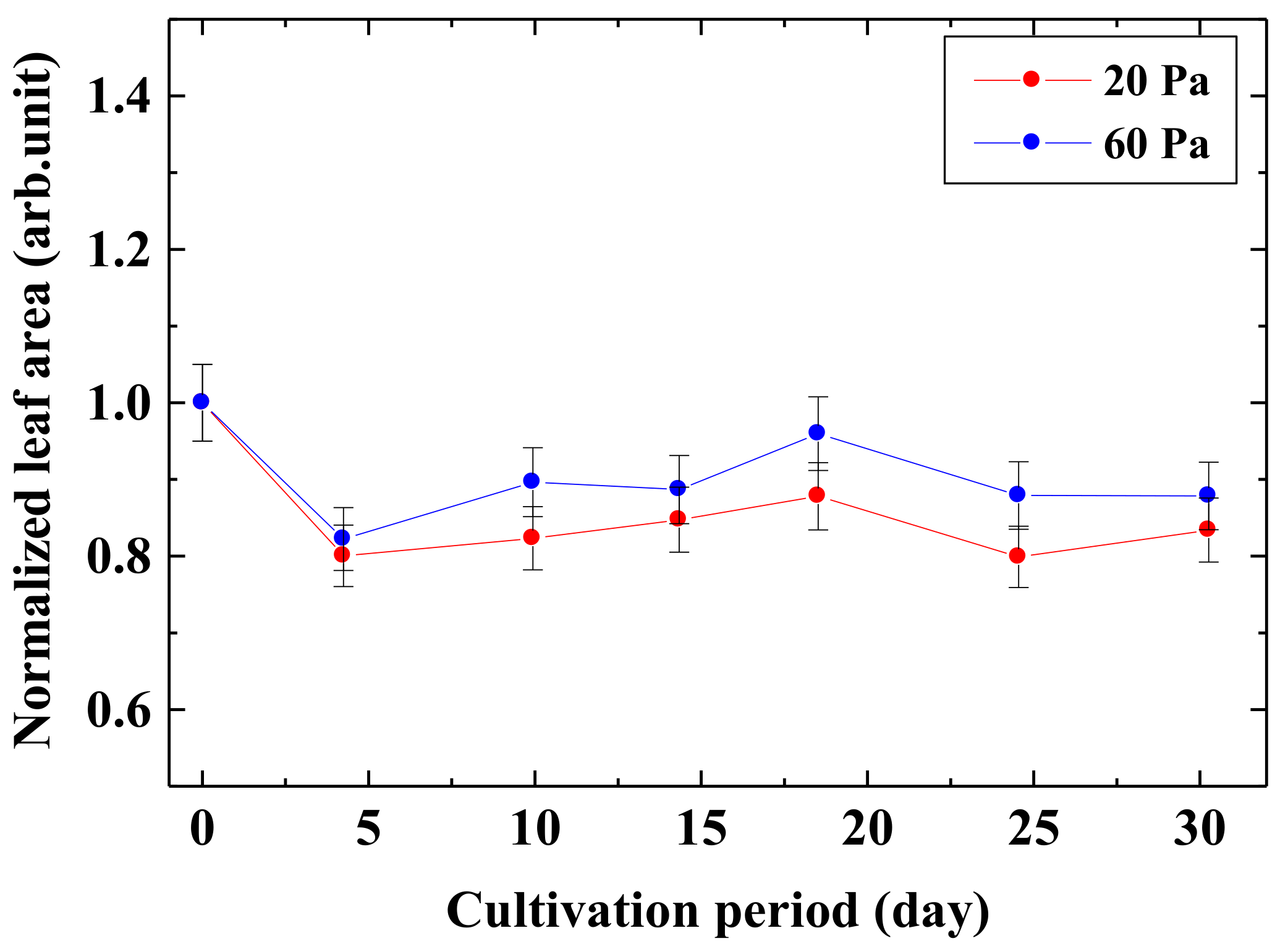 Agronomy 12 00259 g008