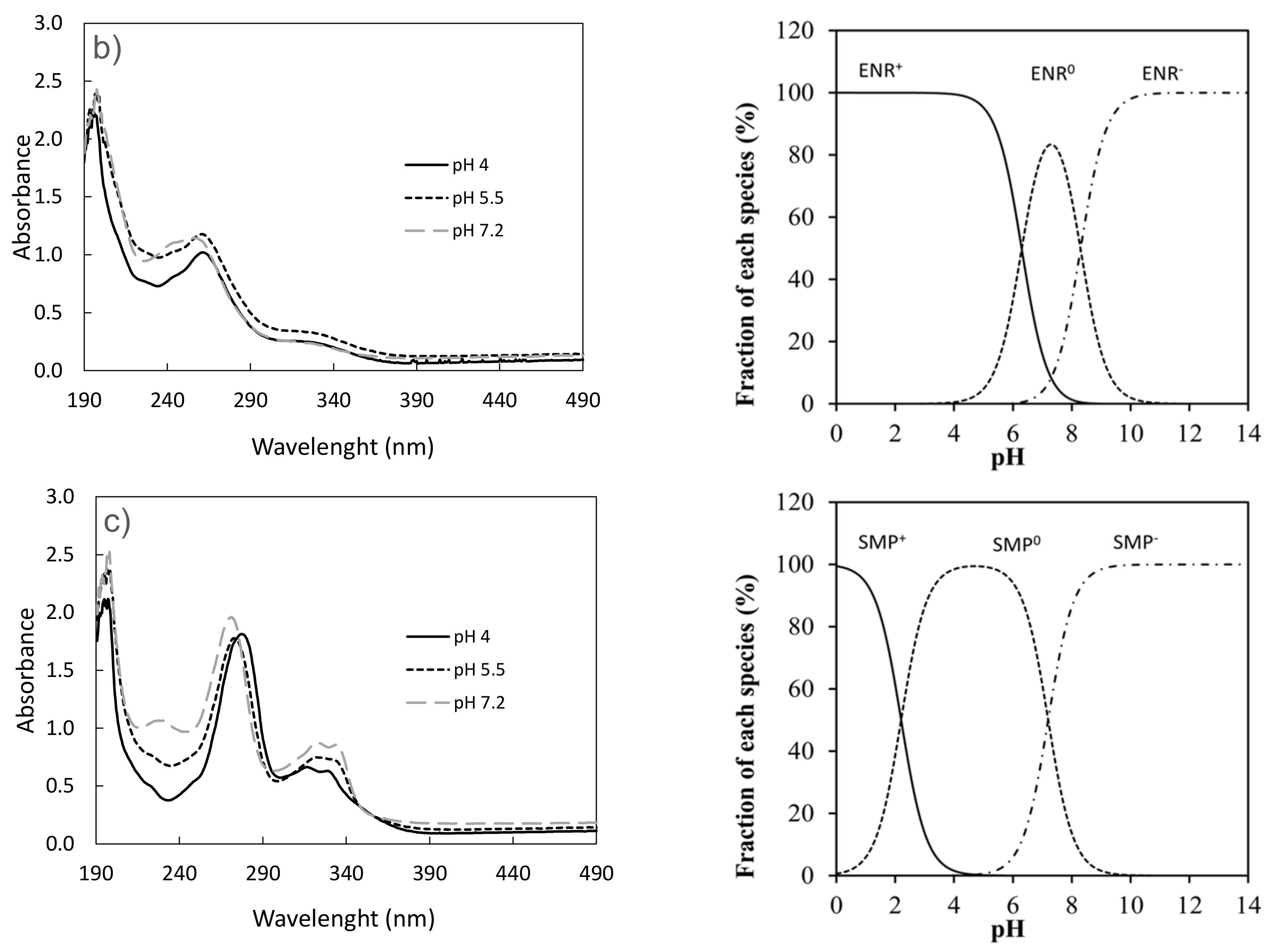 Degradation of Doxycycline, Enrofloxacin, and Sulfamethoxypyridazine