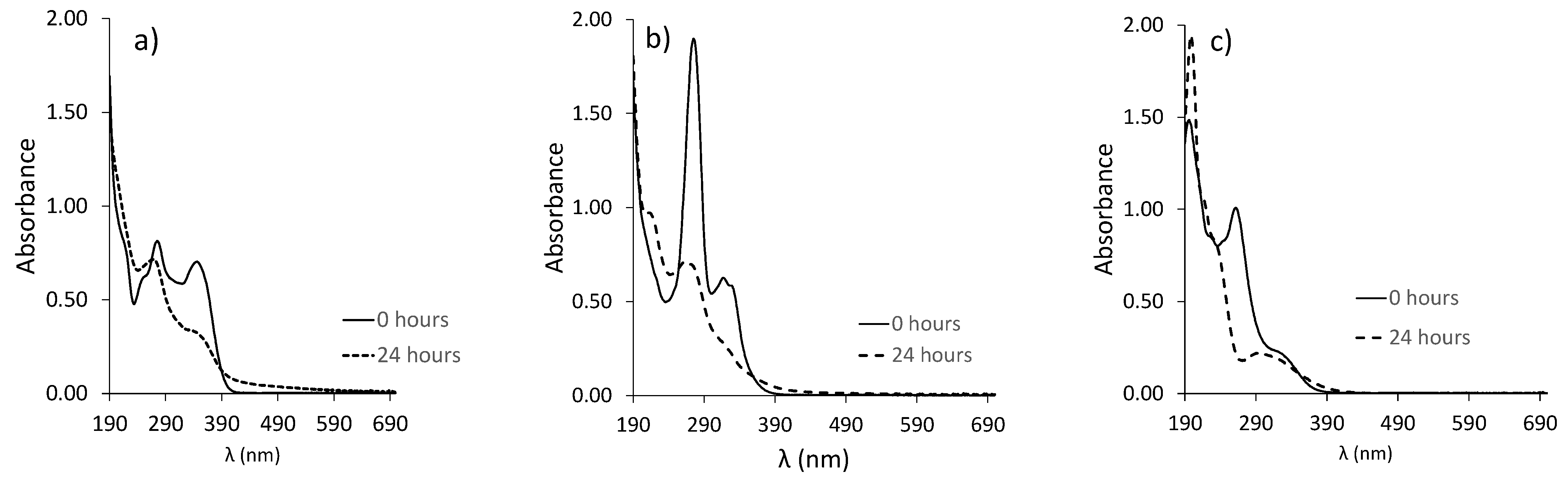 Degradation of Doxycycline, Enrofloxacin, and Sulfamethoxypyridazine