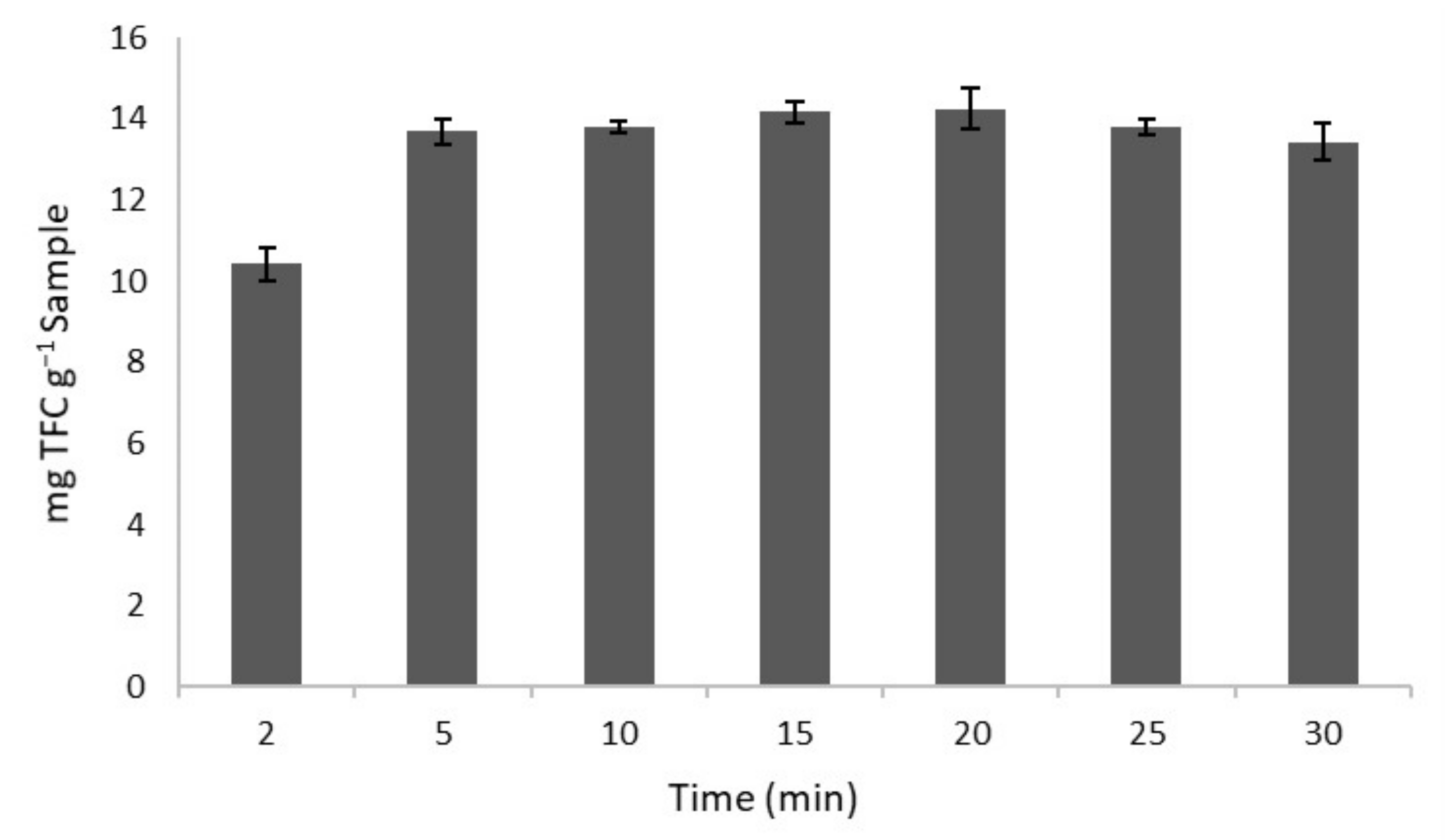 Agronomy 12 00261 g003
