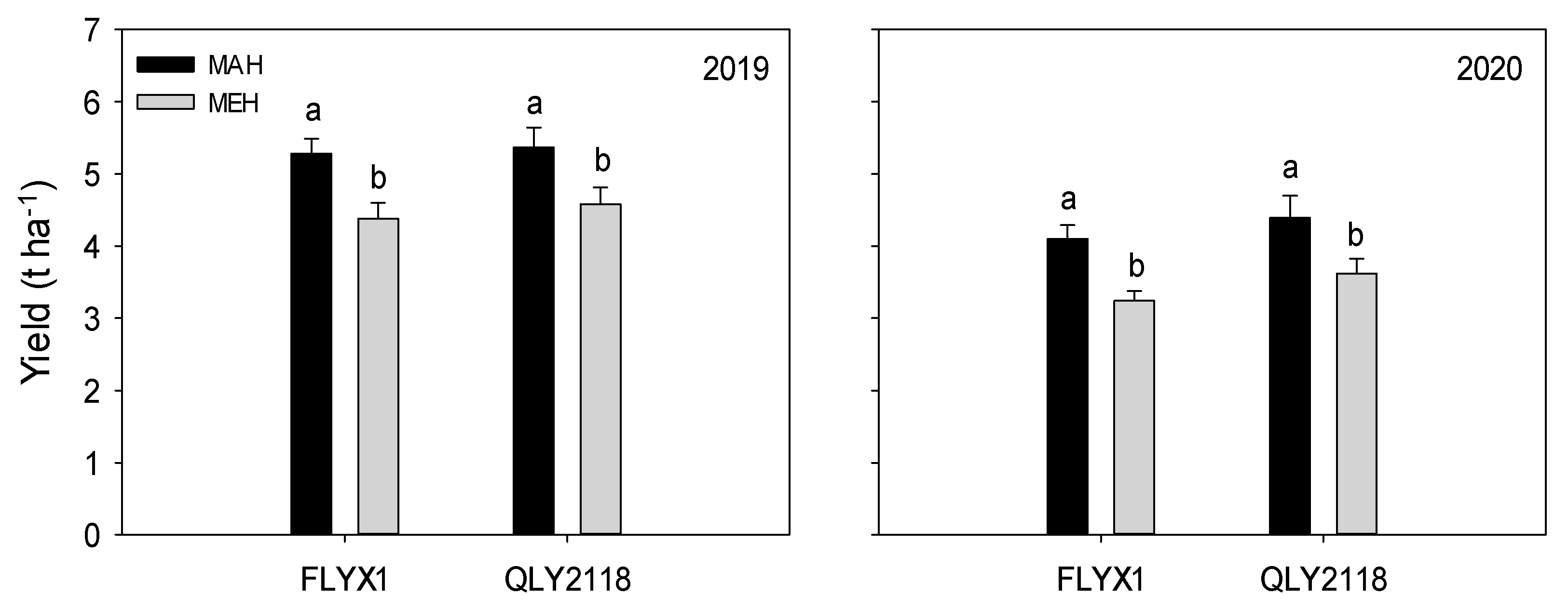 Agronomy 12 00262 g003