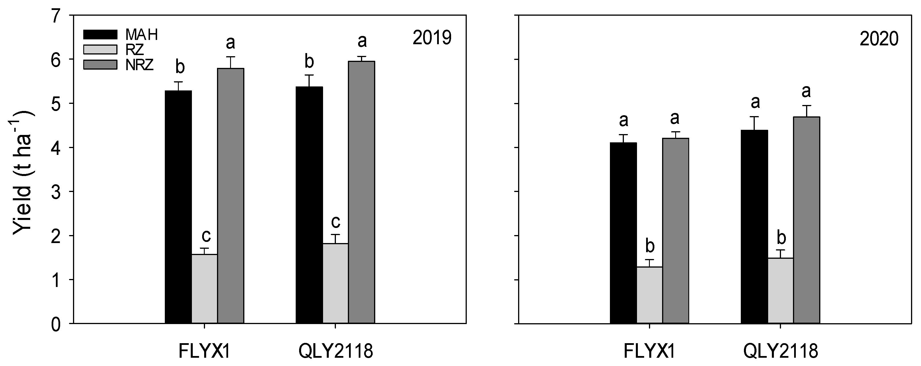 Agronomy 12 00262 g004