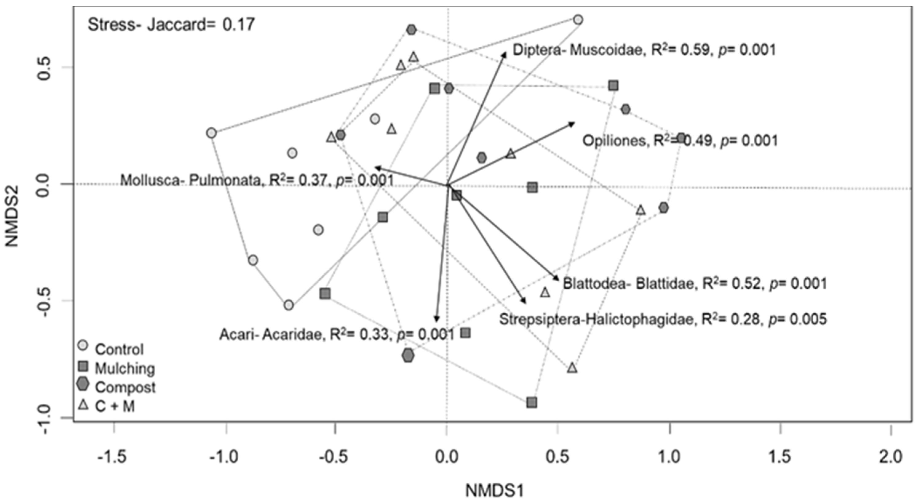 Agronomy 12 00263 g004
