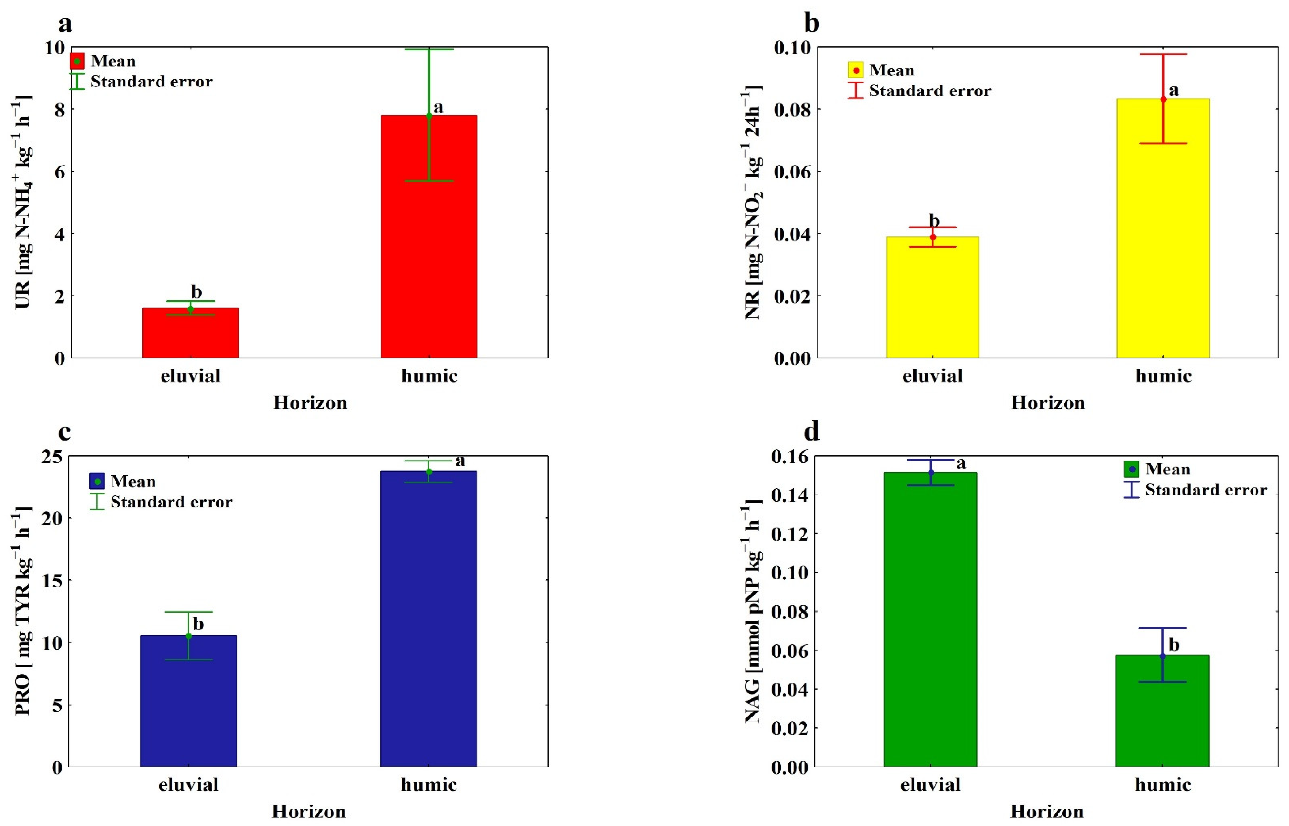 Agronomy 12 00264 g002 Agronomy 12 00264 g002