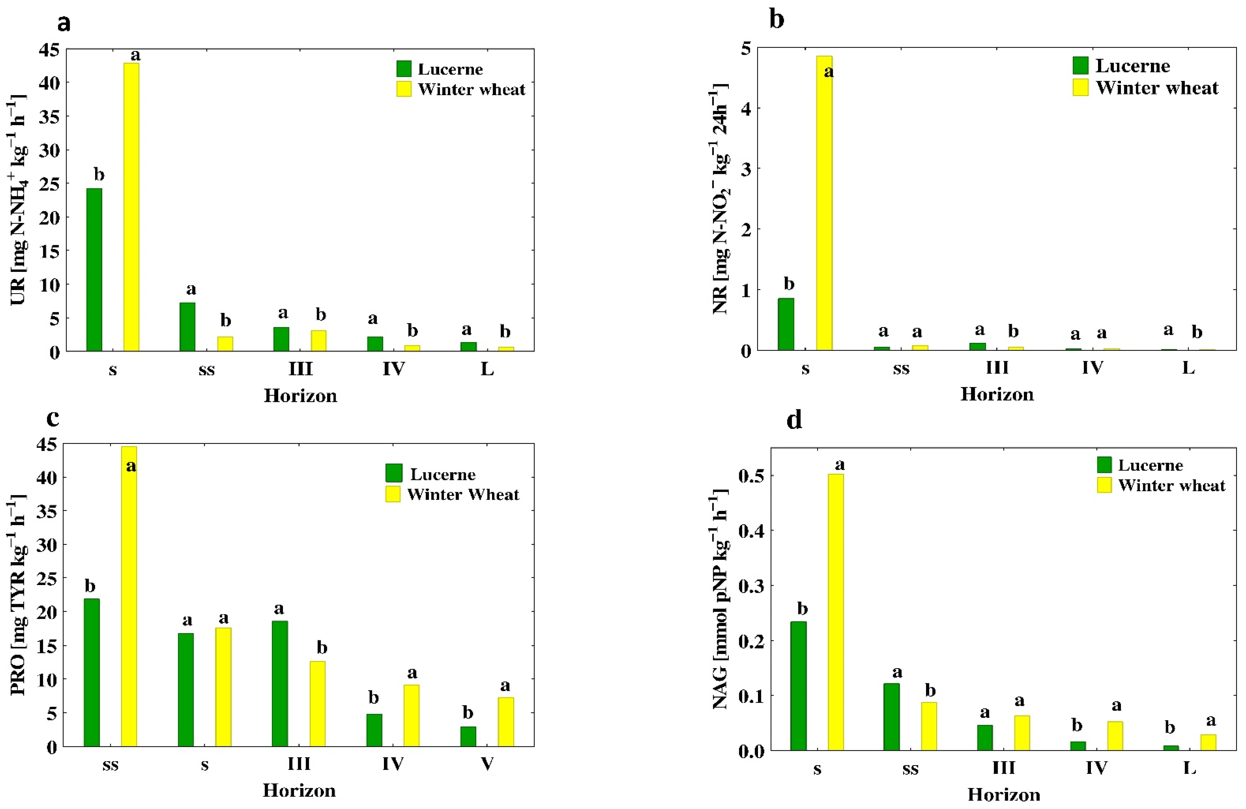 Agronomy 12 00264 g003 Agronomy 12 00264 g003