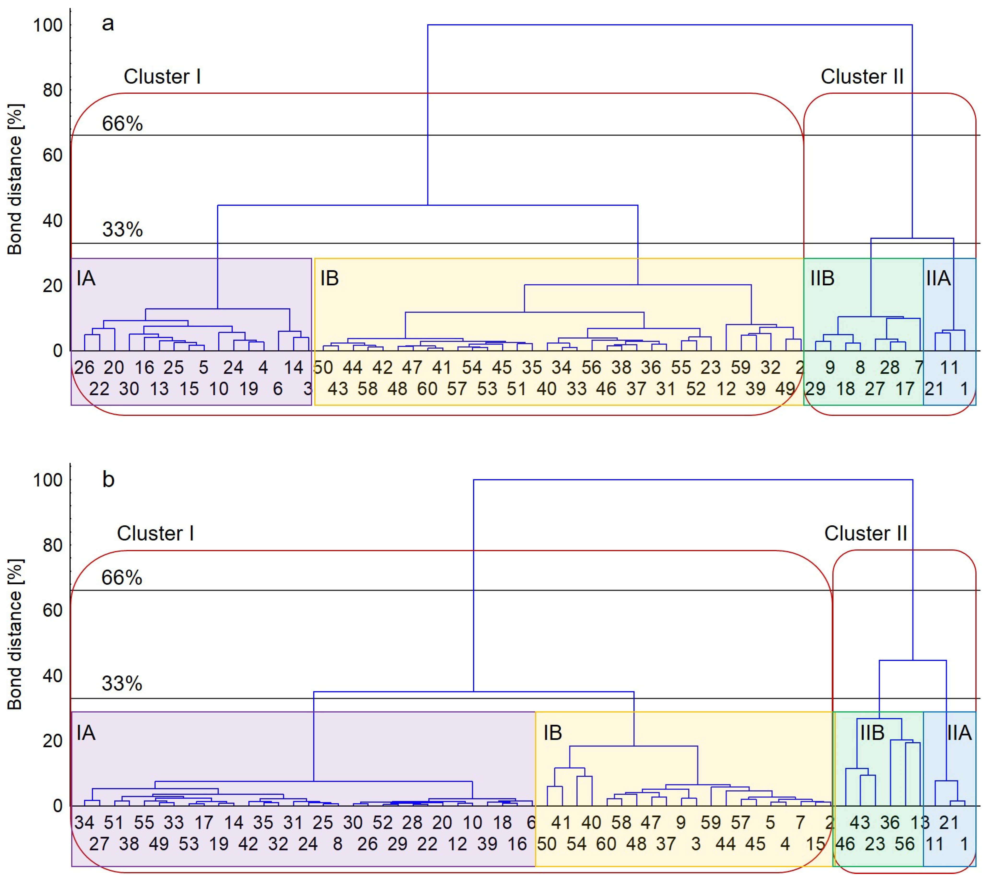 Agronomy 12 00264 g004 Agronomy 12 00264 g004