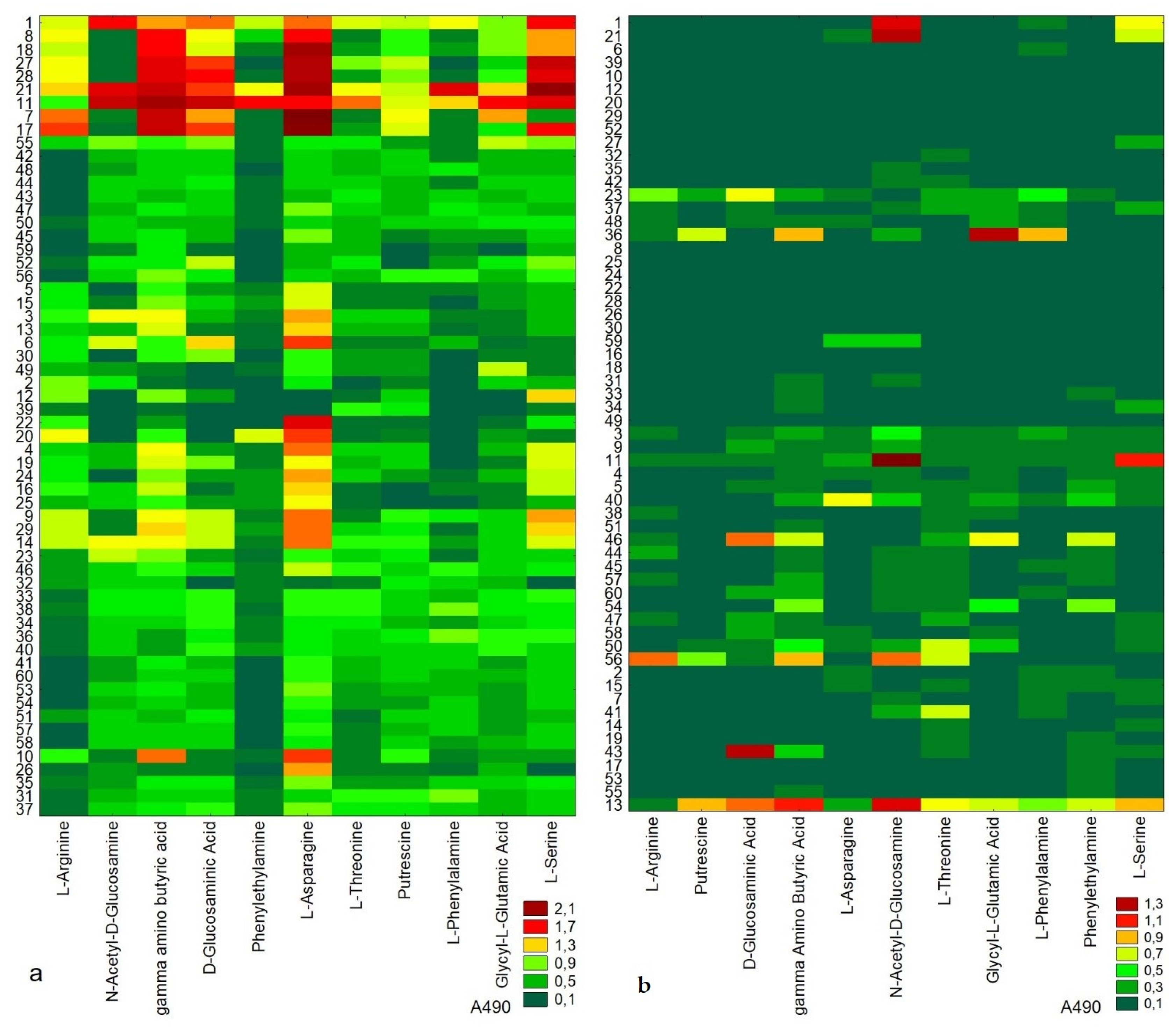 Agronomy 12 00264 g005 Agronomy 12 00264 g005