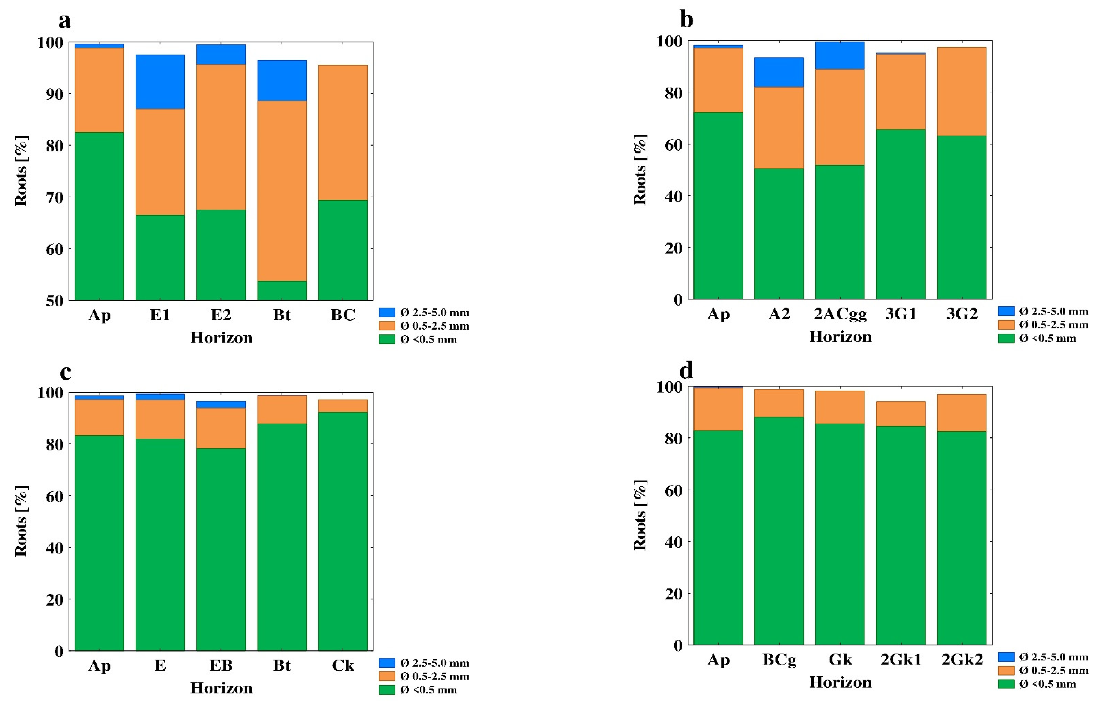 Agronomy 12 00264 g006 Agronomy 12 00264 g006