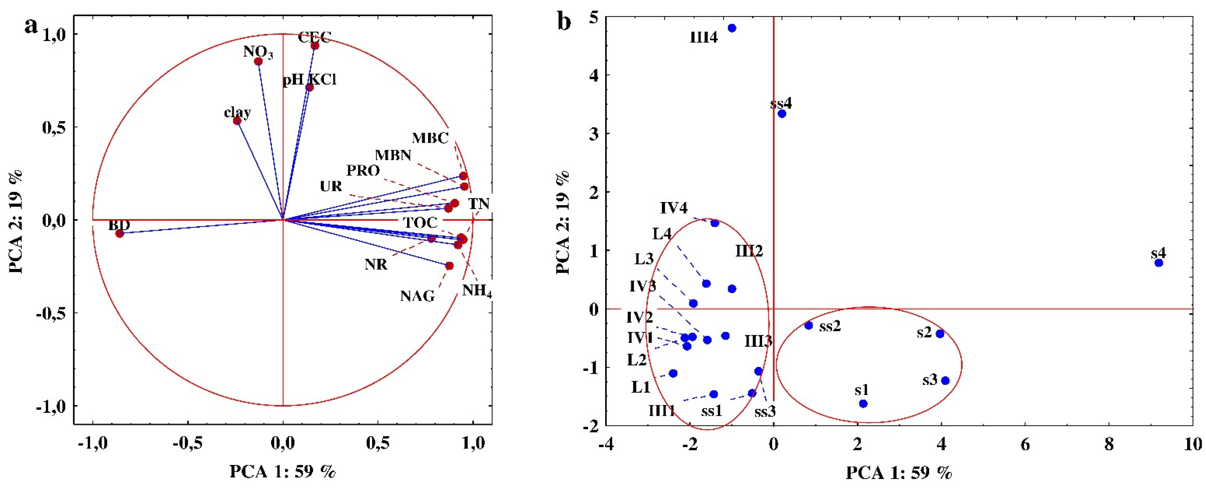 Agronomy 12 00264 g007 Agronomy 12 00264 g007