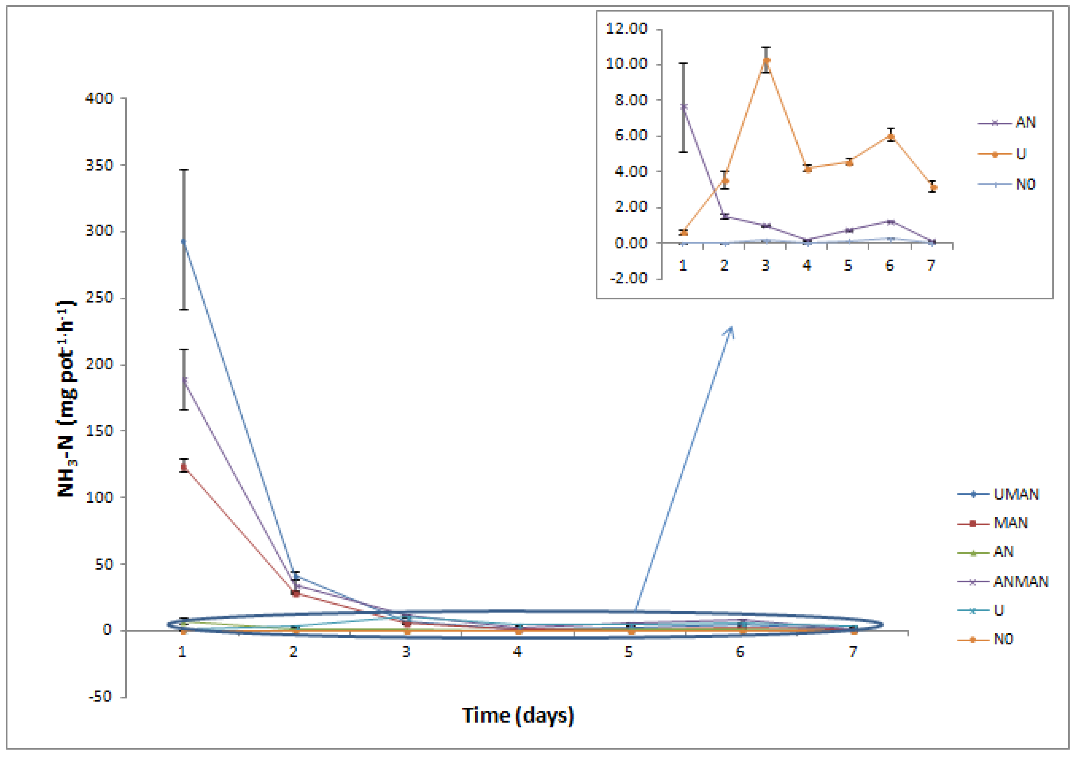 Agronomy 12 00265 g002 Agronomy 12 00265 g002