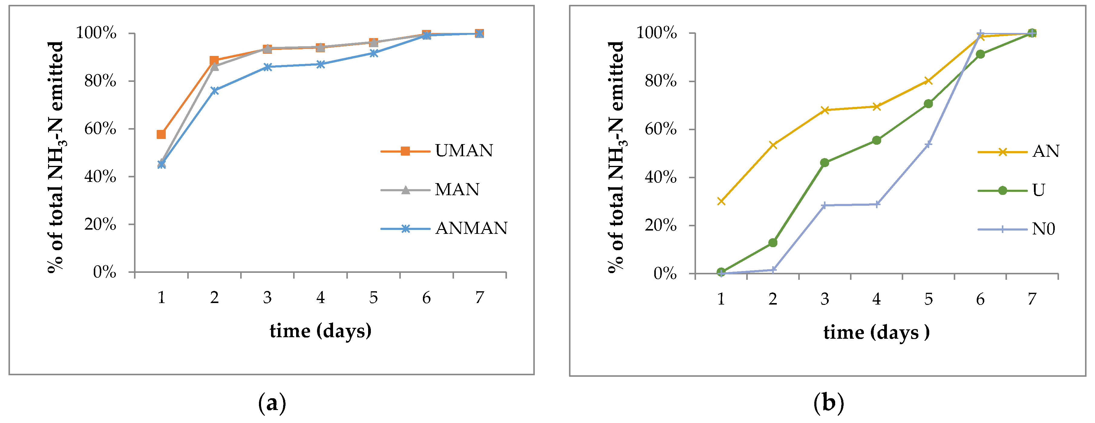 Agronomy 12 00265 g003 Agronomy 12 00265 g003