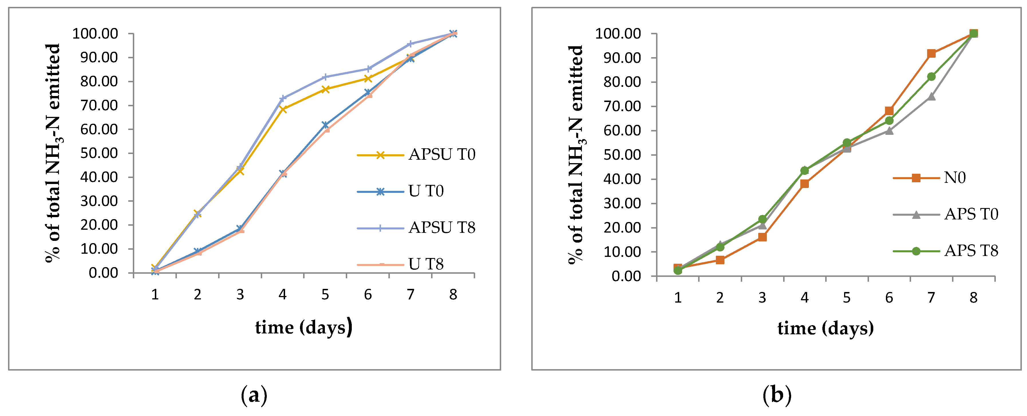 Agronomy 12 00265 g005 Agronomy 12 00265 g005