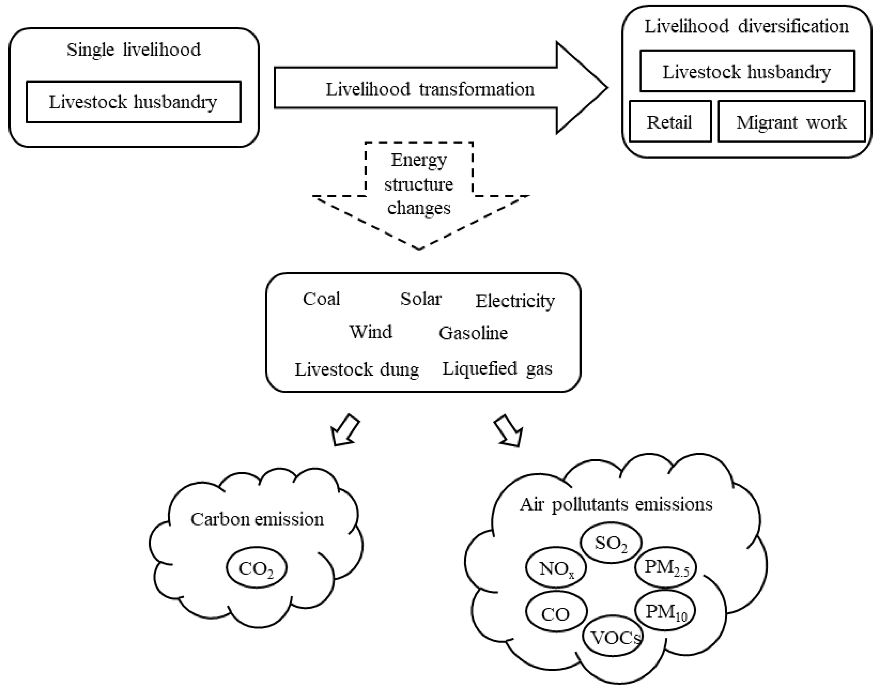 Agronomy 12 00267 g002 Agronomy 12 00267 g002