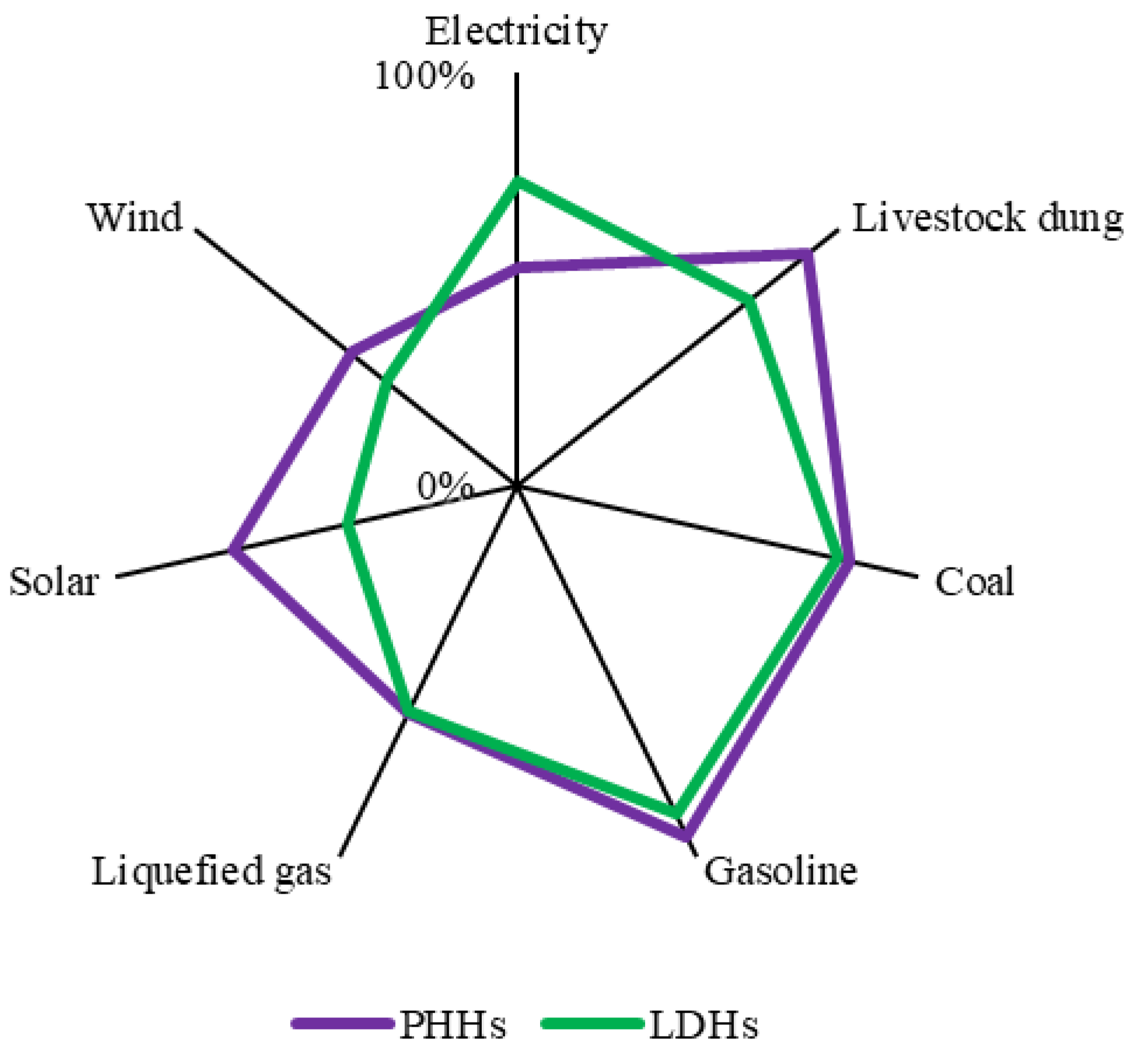 Agronomy 12 00267 g003 Agronomy 12 00267 g003