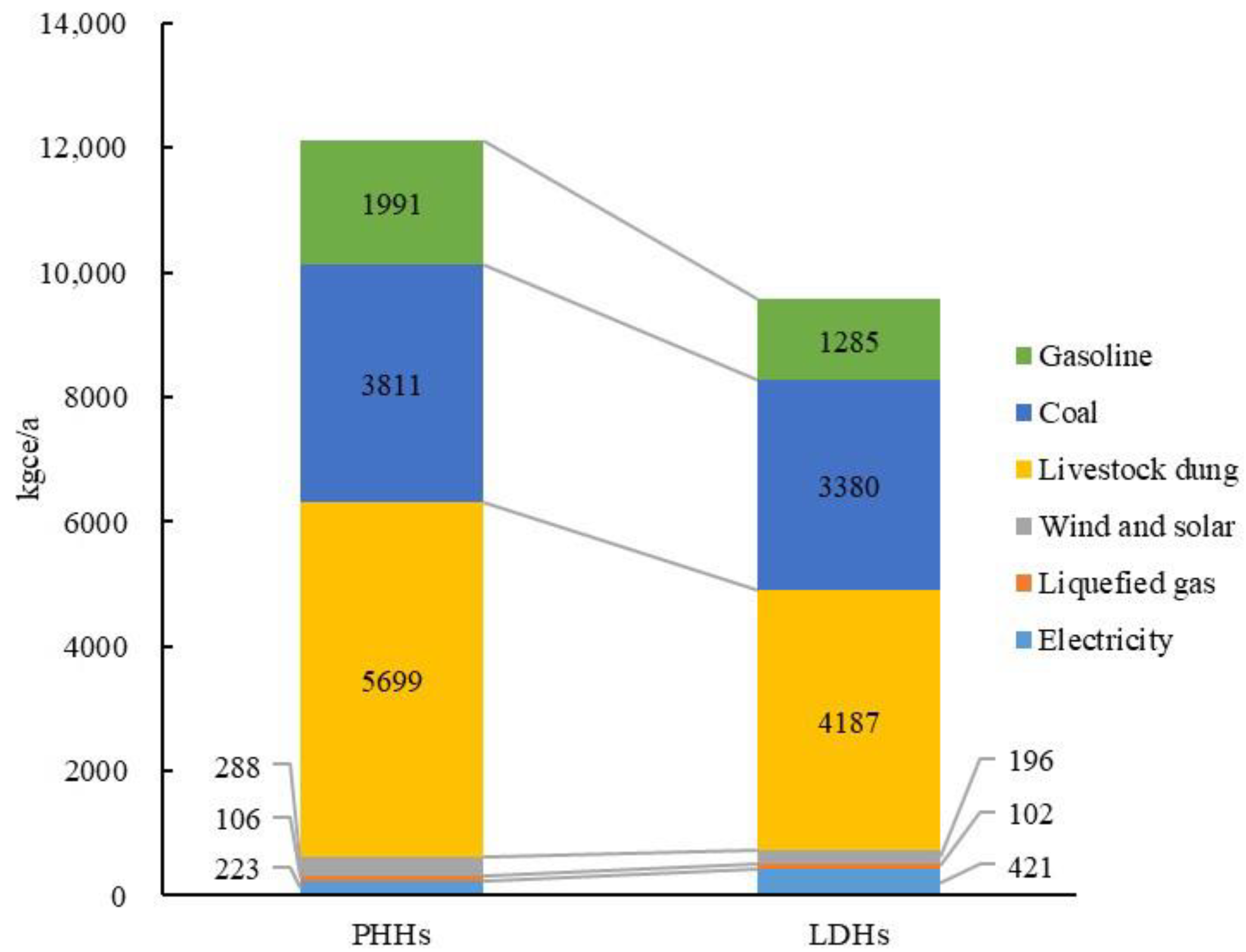 Agronomy 12 00267 g004 Agronomy 12 00267 g004