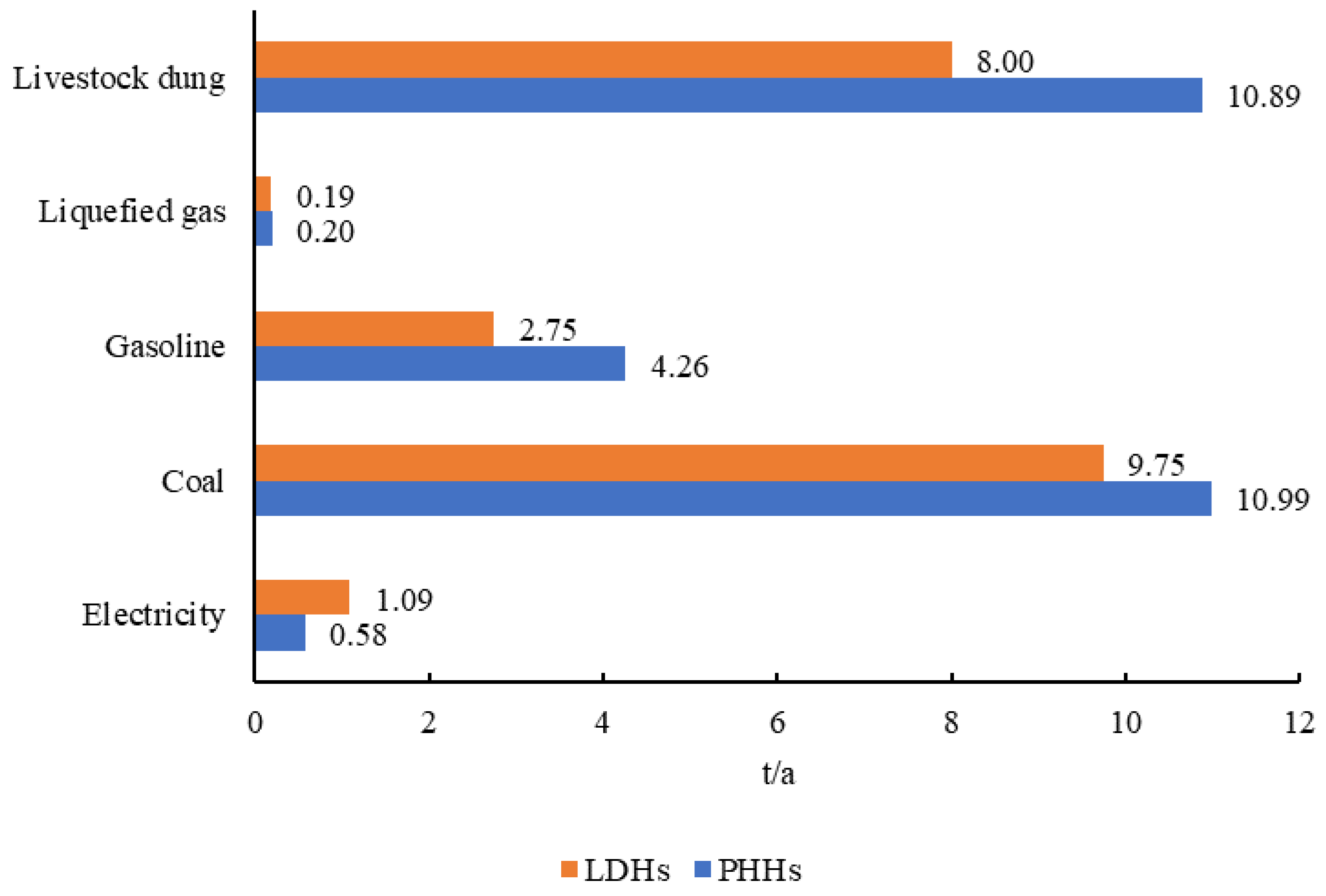 Agronomy 12 00267 g005 Agronomy 12 00267 g005