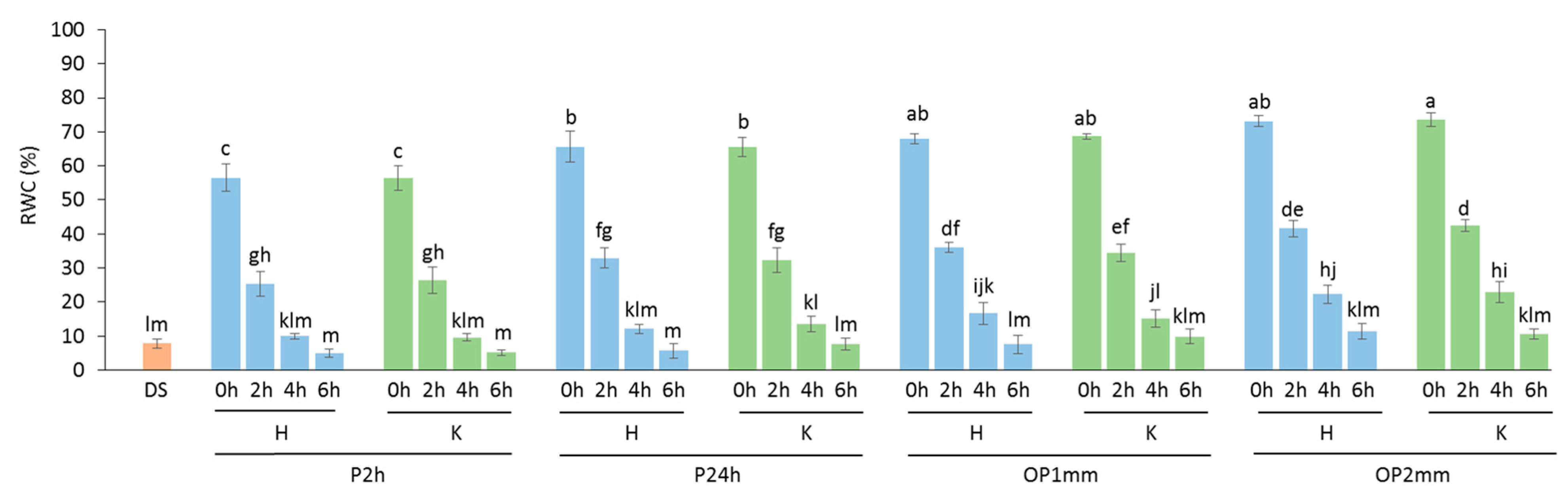 Agronomy 12 00268 g002 550
