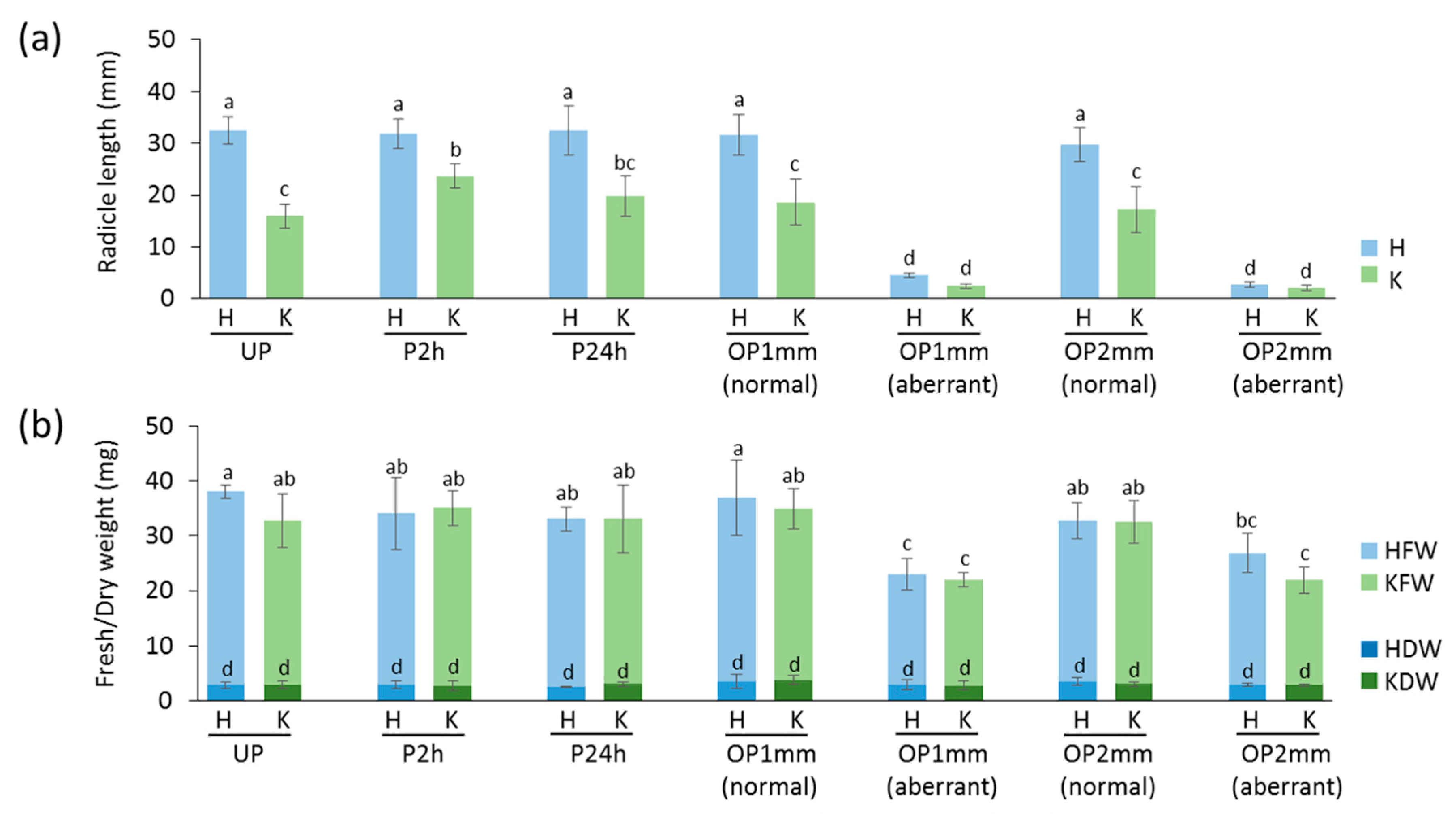 Agronomy 12 00268 g004 550